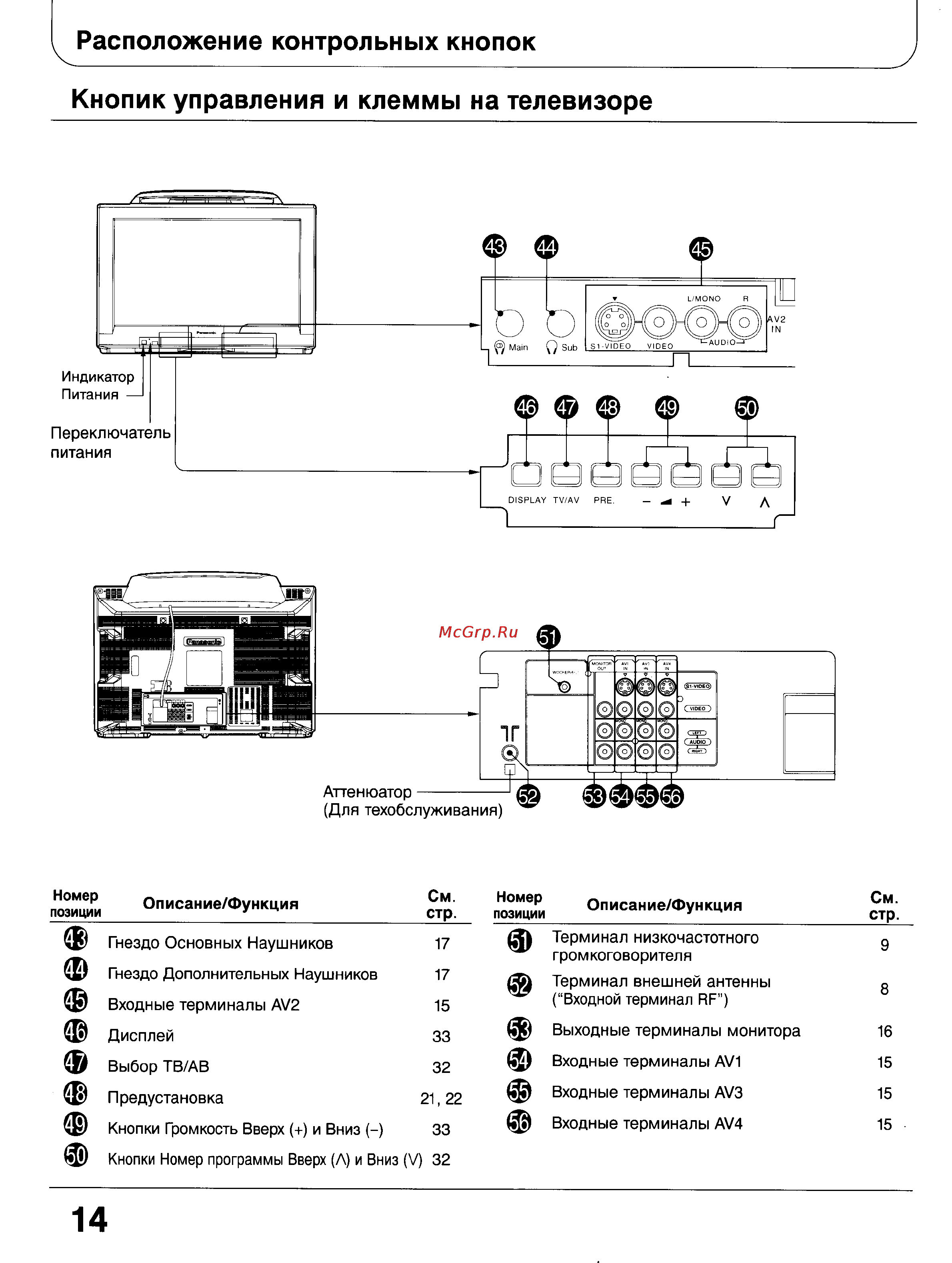Panasonic TC-28W100 [14/68] Кнопик управления и клеммы на телевизоре