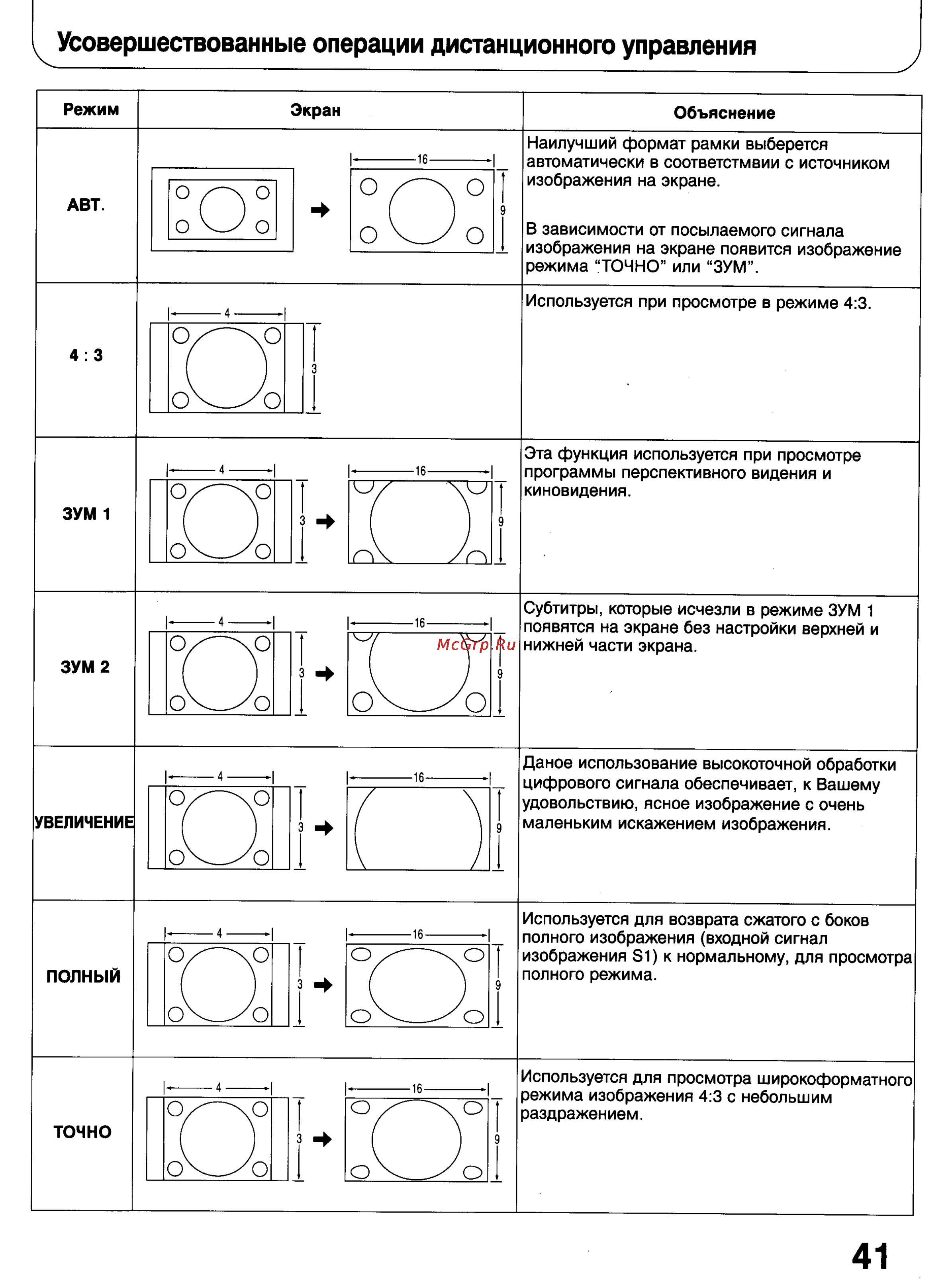 Panasonic TC-28W100 [41/68] Усовершествованные операции дистанционного управления