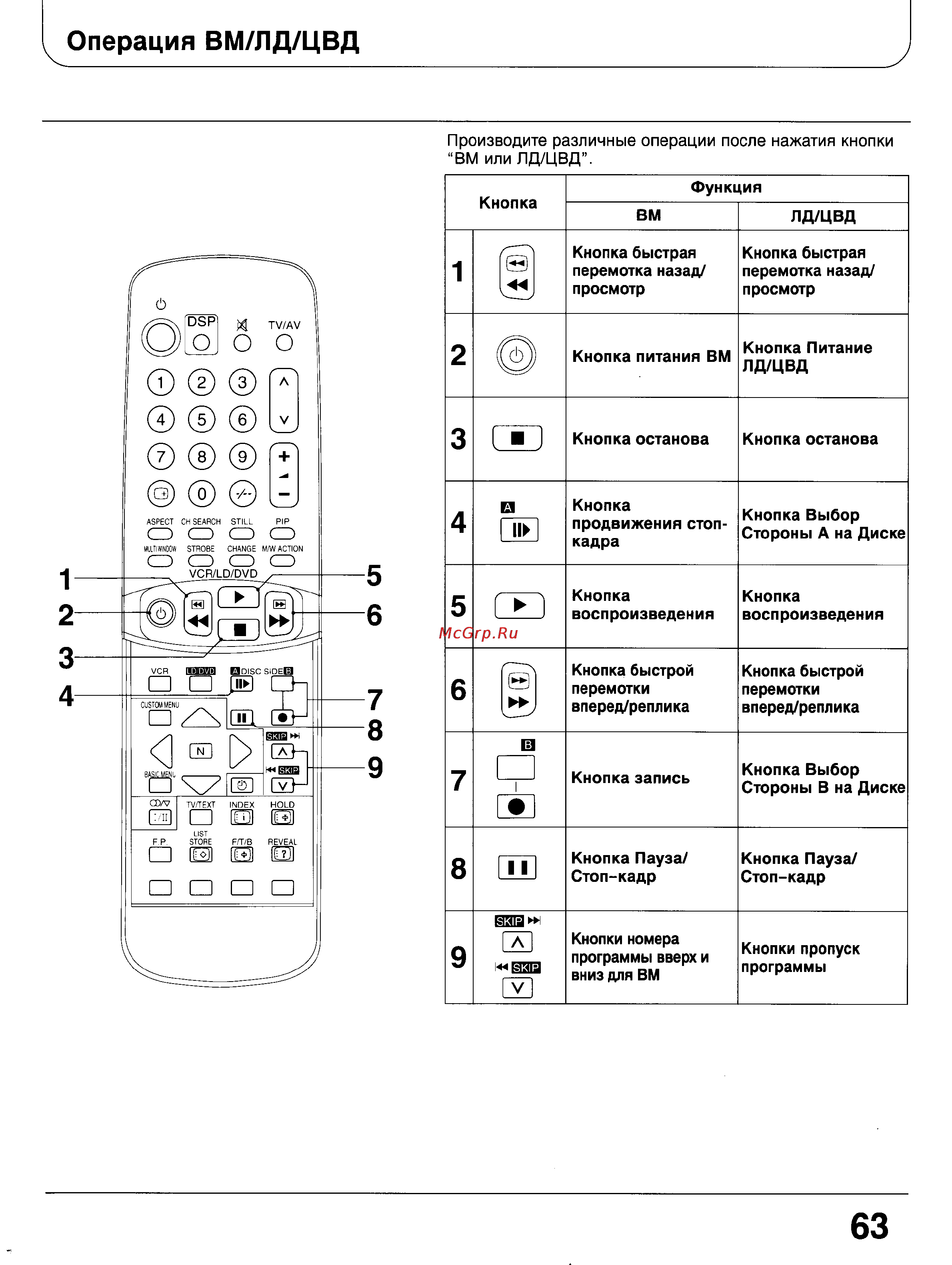 Panasonic TX-28W100 [63/68] Операция вм лд цвд