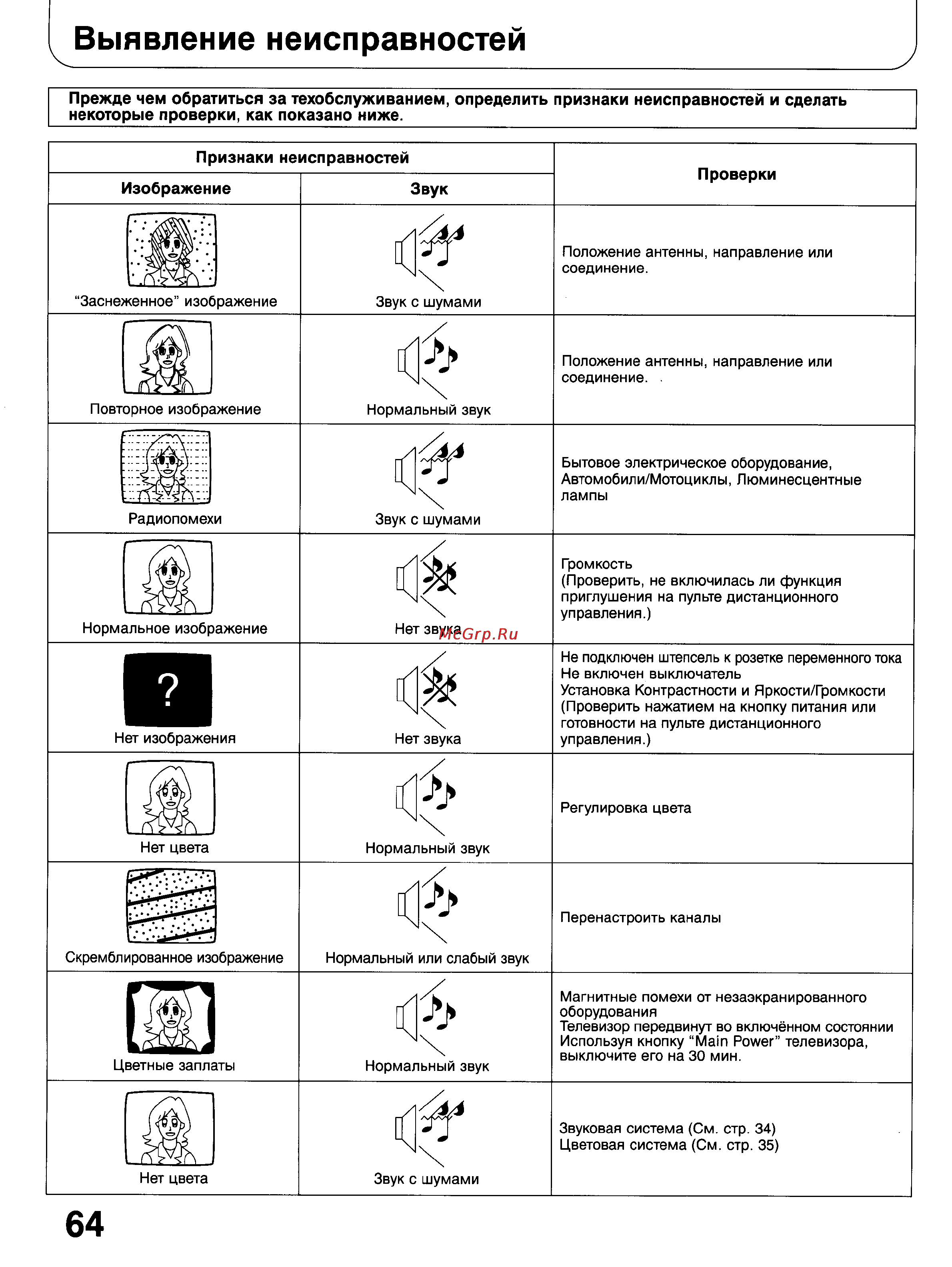 Panasonic TX-28W100 [64/68] Признаки неисправностей