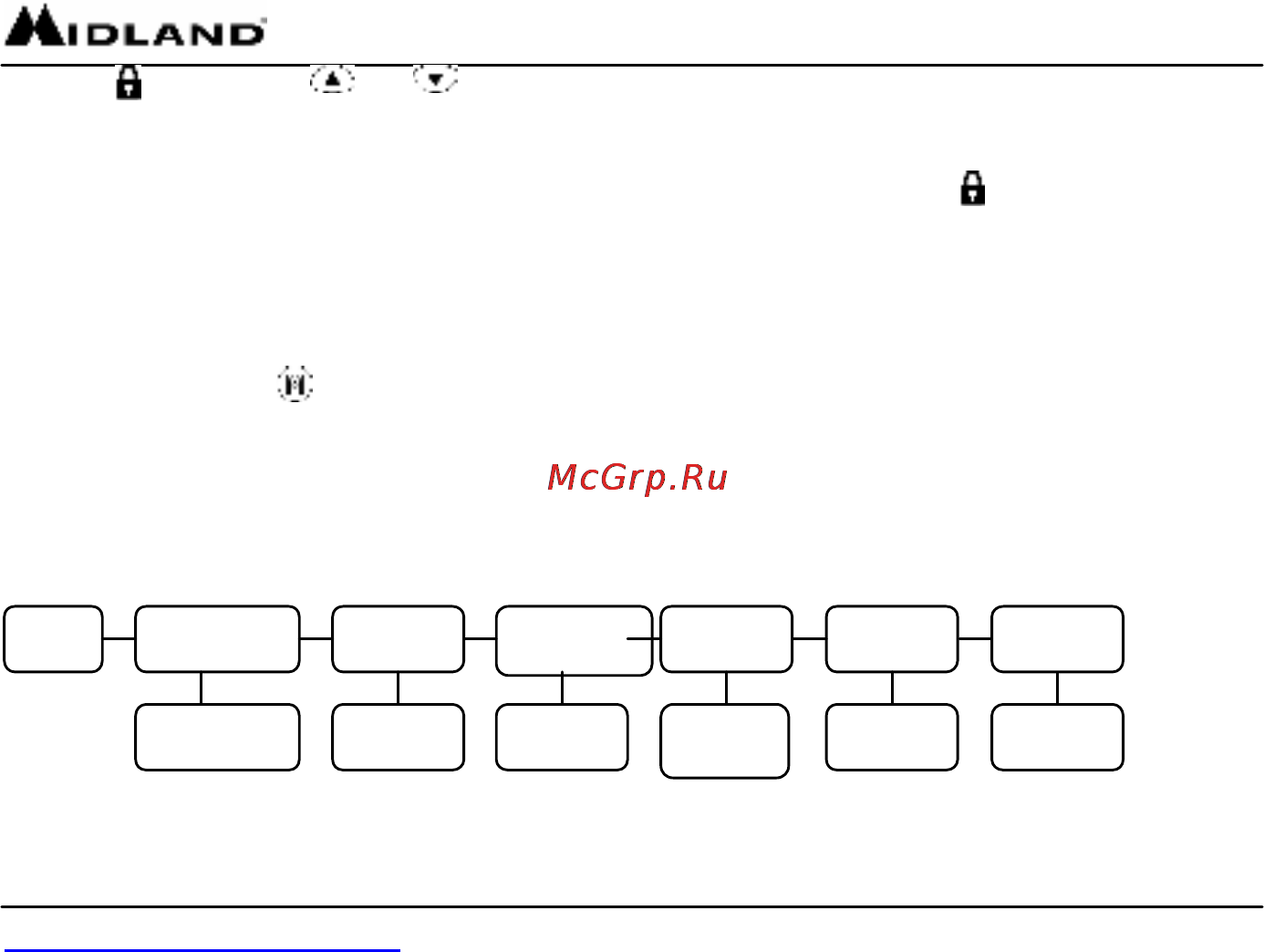 Midland GXT-400 [10/19] Подсветка диспле