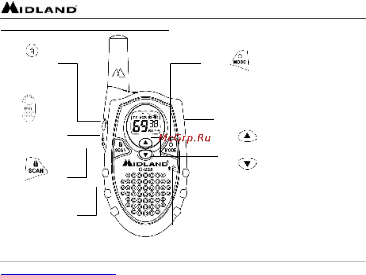 Midland GXT-400 [4/19] Контроль занятости каналов