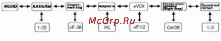 Midland GXT-450 Инструкция по эксплуатации онлайн [14/24] 31491
