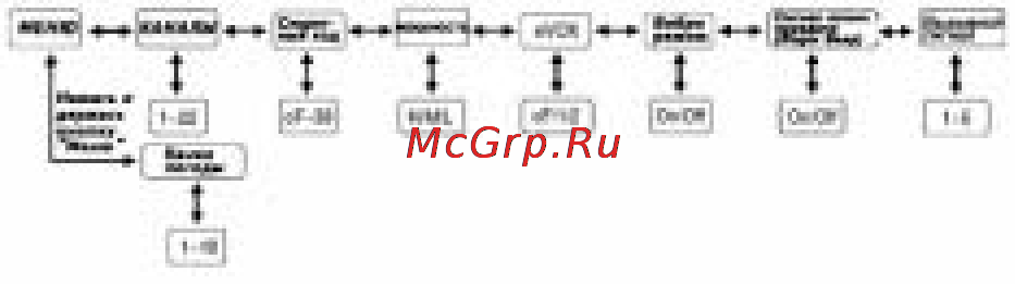 Midland GXT-450 Инструкция по эксплуатации онлайн [15/24] 31491