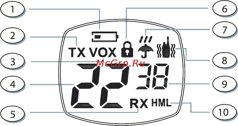 Midland GXT-450 [7/24] Www viva telecom ru