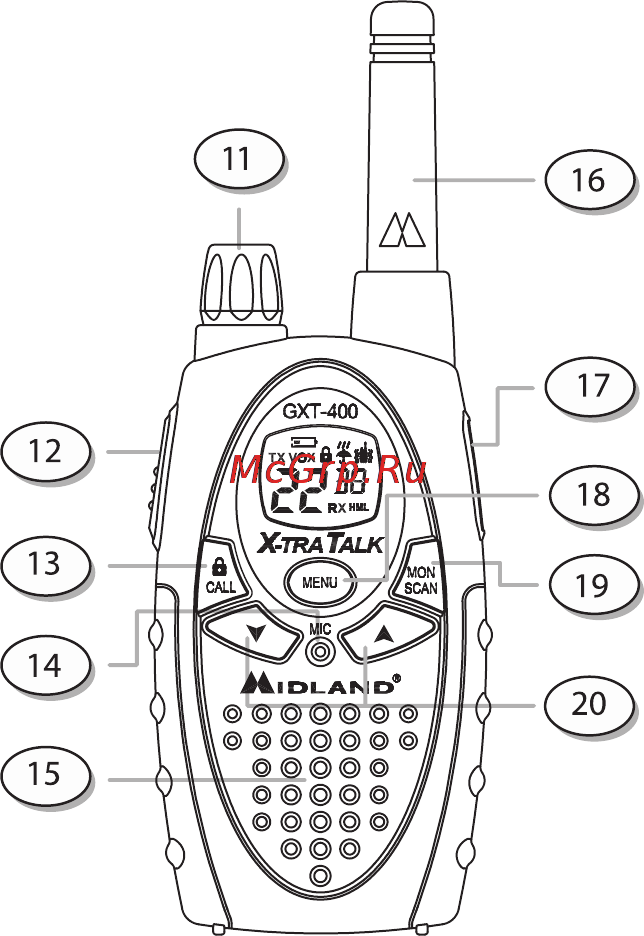 Midland GXT-450 Инструкция по эксплуатации онлайн [8/24] 31491