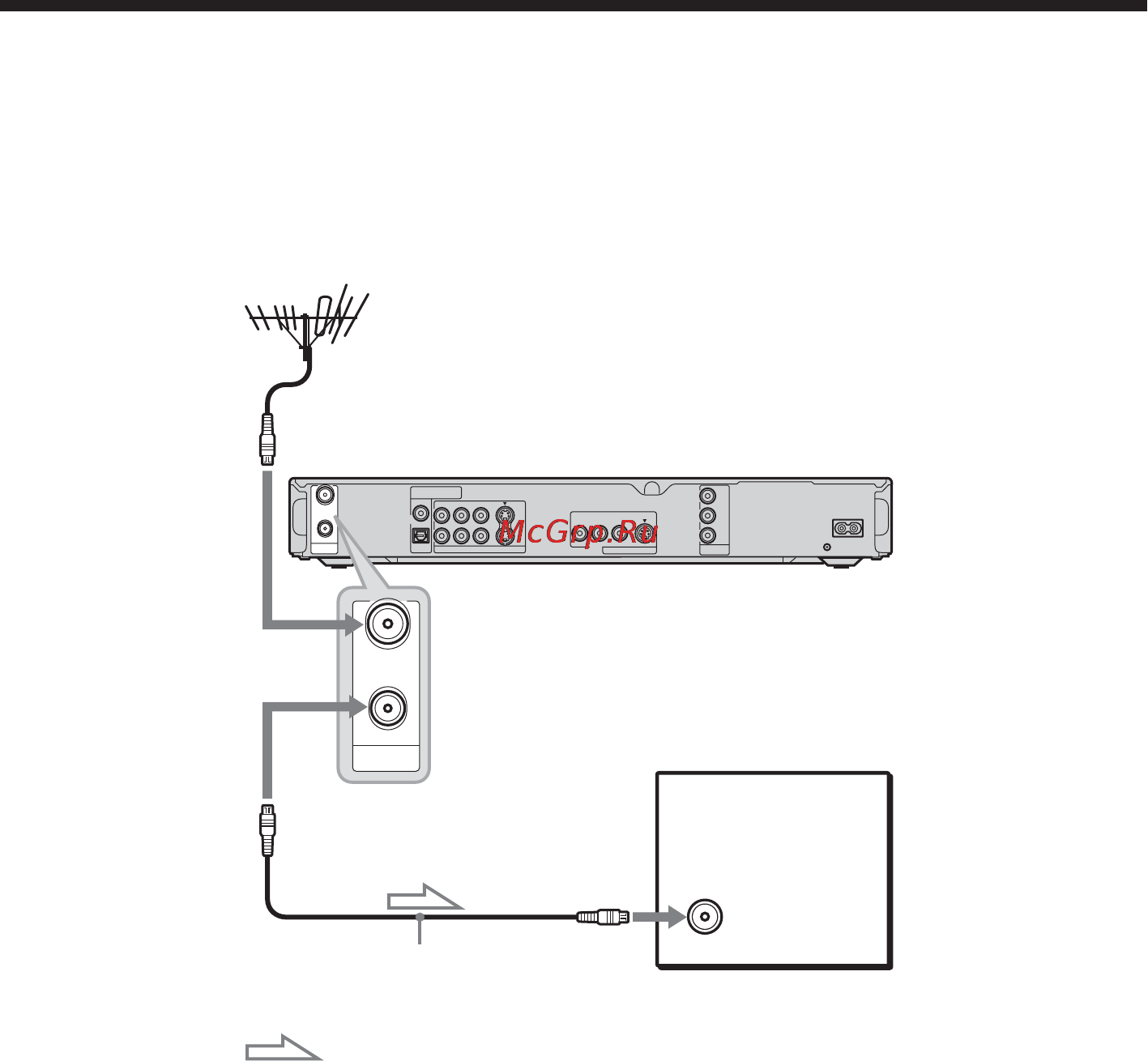 Sony RDR-GX310 [14/120] Шаг 2 подсоединение антенного кабеля