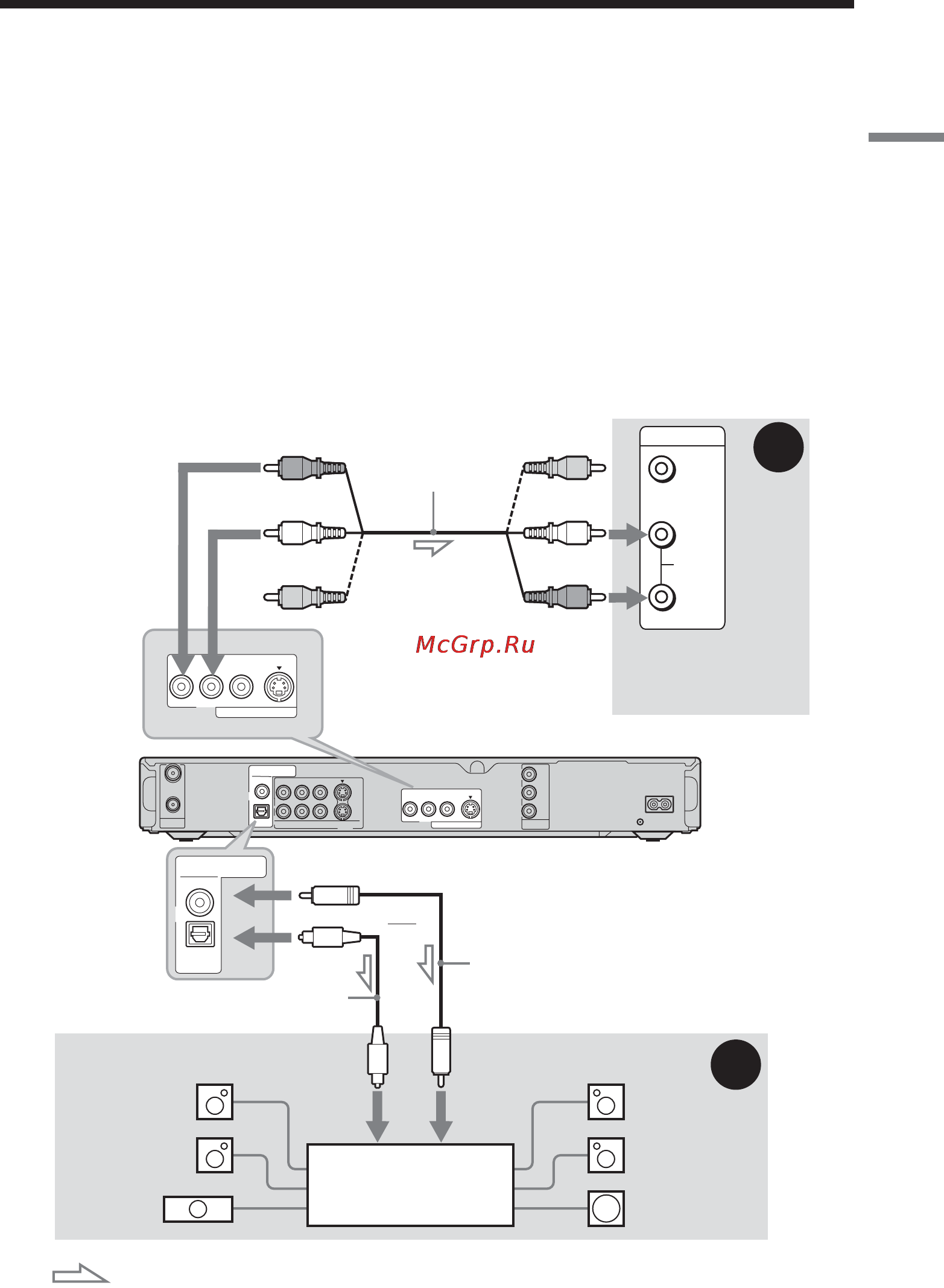 Sony RDR-GX310 [17/120] Шаг 4 подсоединение аудиошнуров