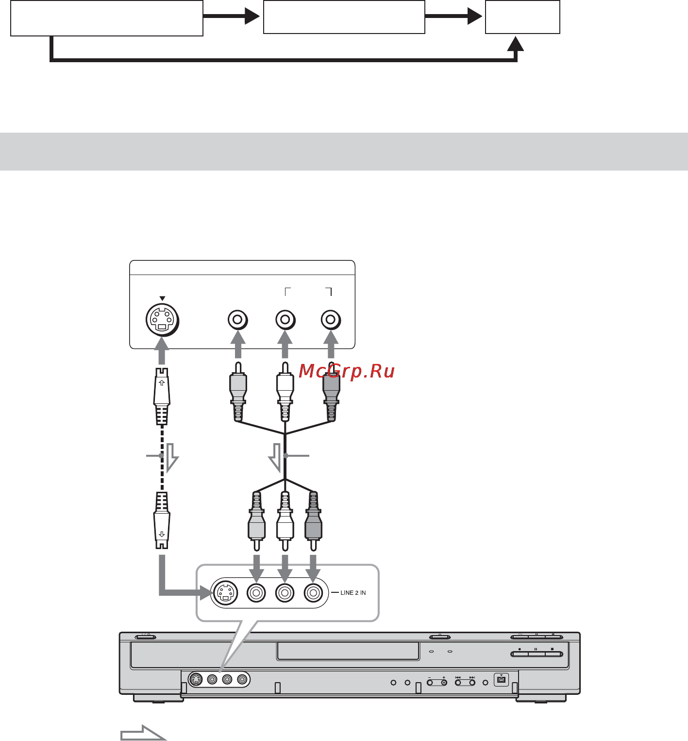 Sony RDR-GX310 [26/120] Подсоединение к гнездам line 2 in на передней панели