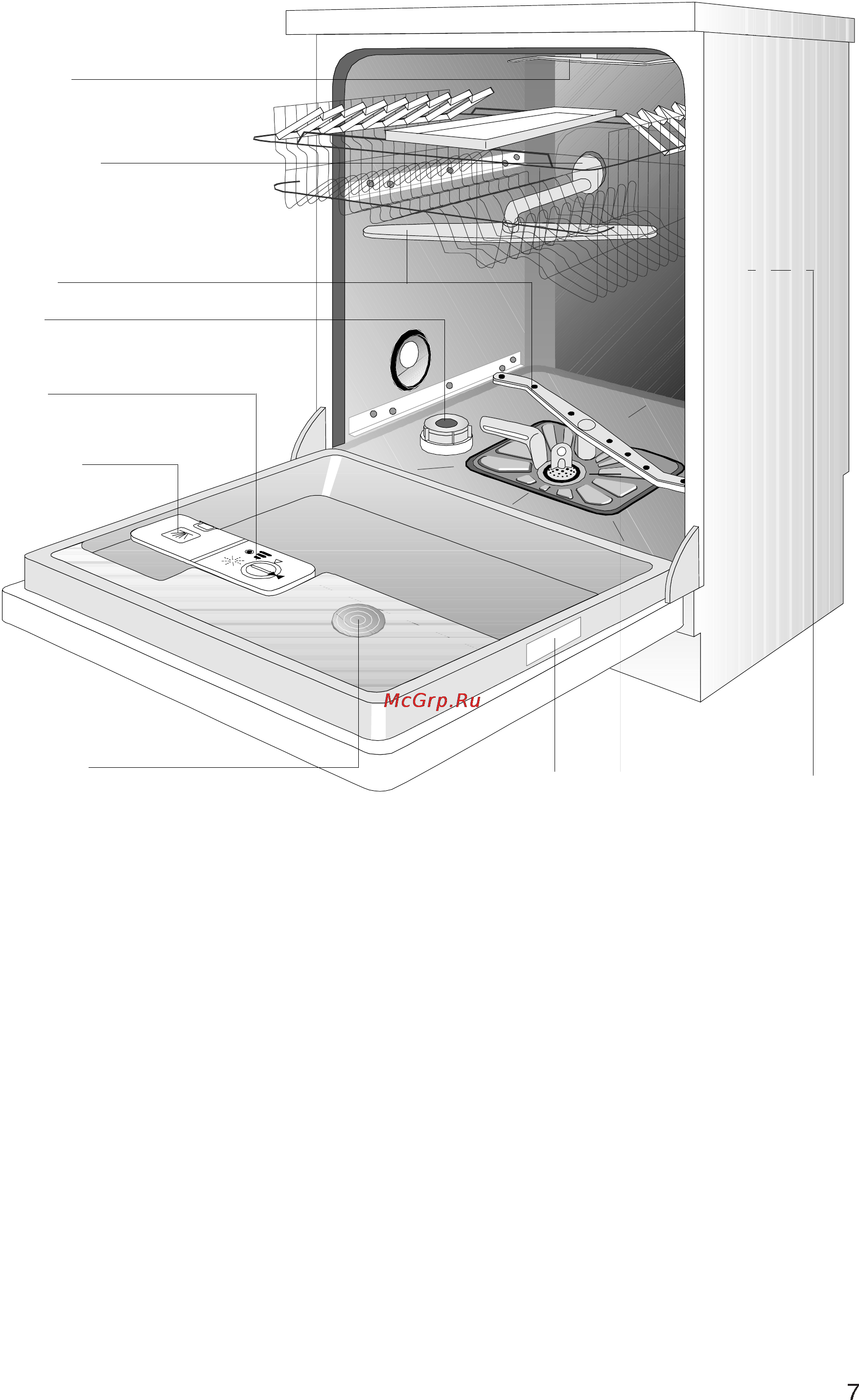 Electrolux ESF 687 [7/32] Вид прибора и регулировочная панель