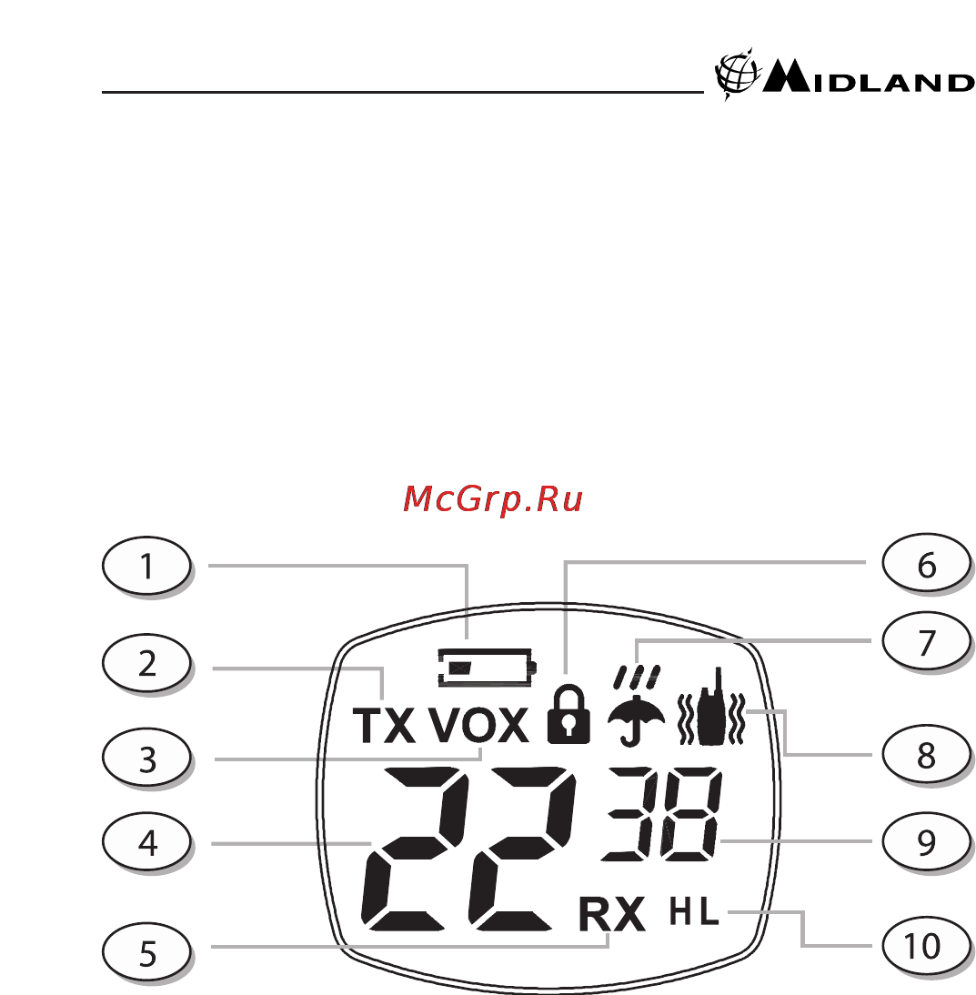 Midland GXT-500 [7/24] Www viva telecom ru