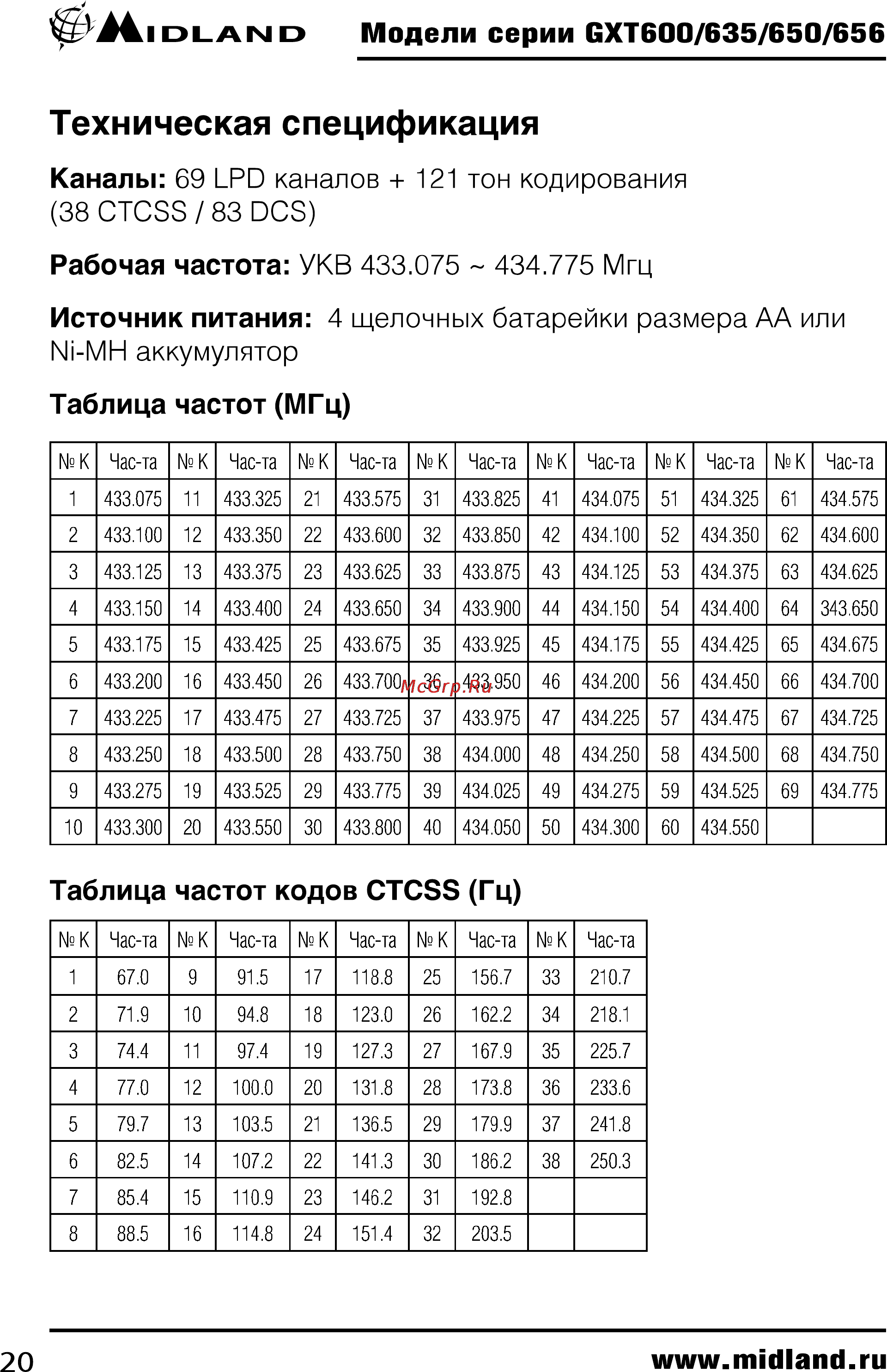 Midland GXT650 [20/24] Каналы