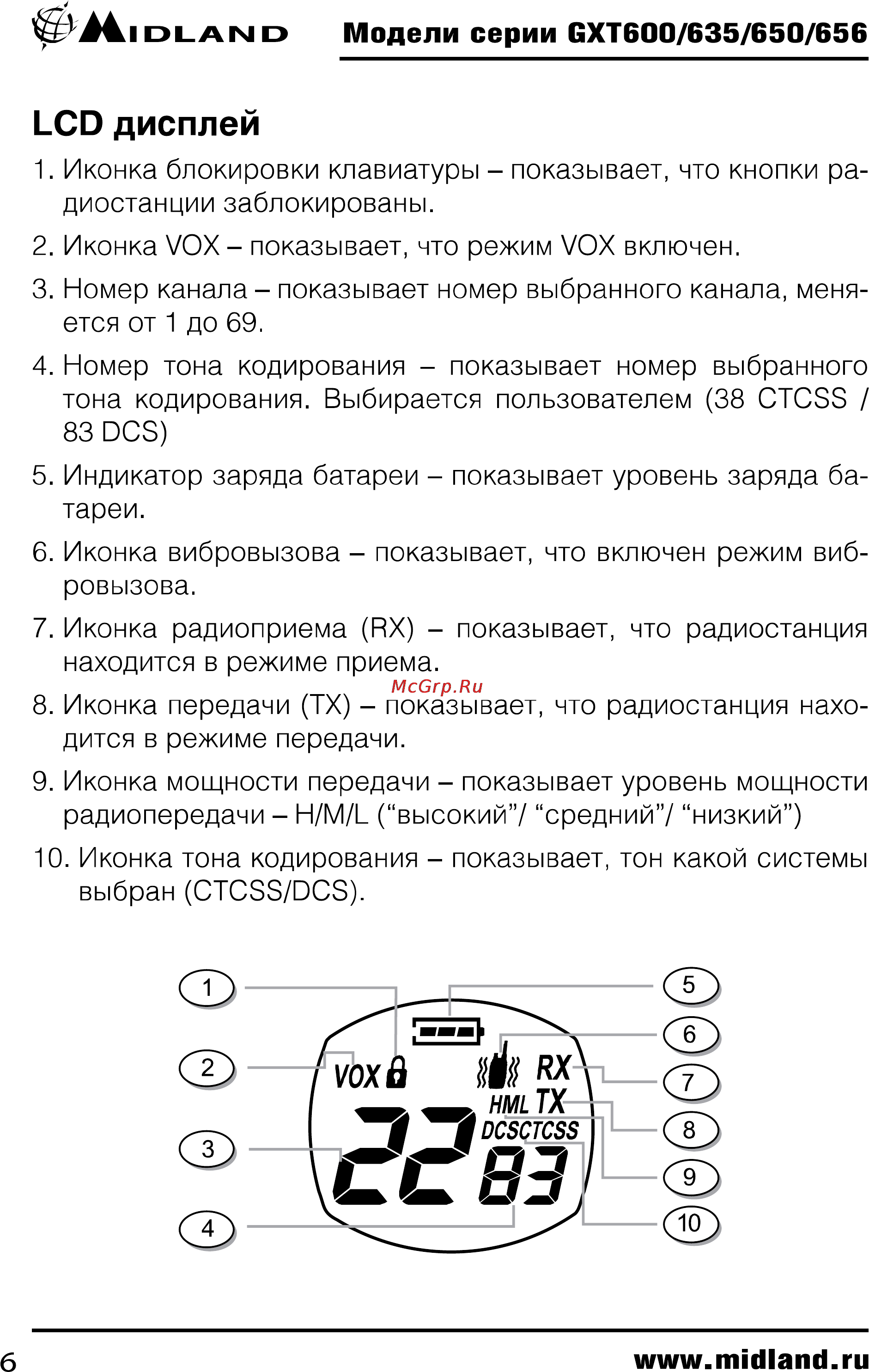Midland GXT650 [6/24] Lcd дисплей
