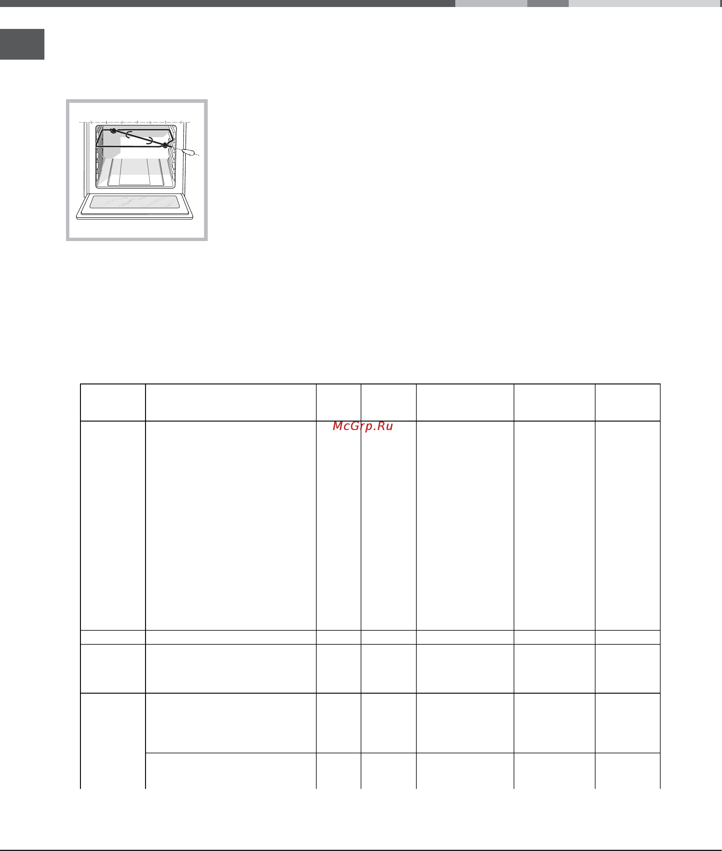 Indesit KN 3C117 A (X) [18/24] Oven cooking advice table