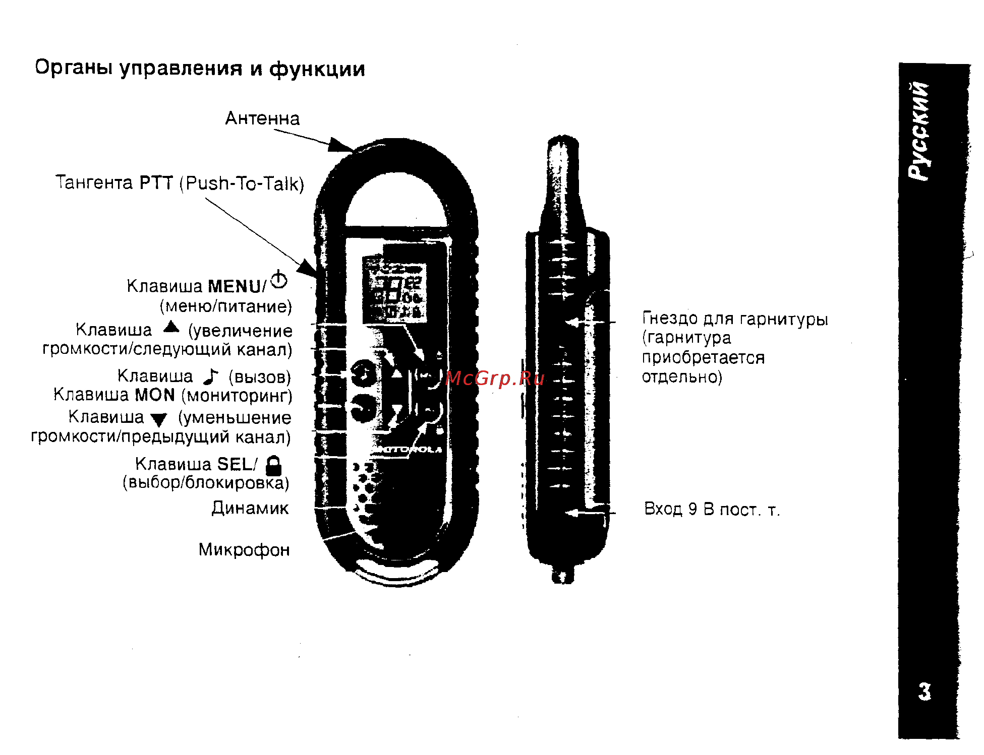 Motorola TLKR-T5 [3/18] Органы управления и функции