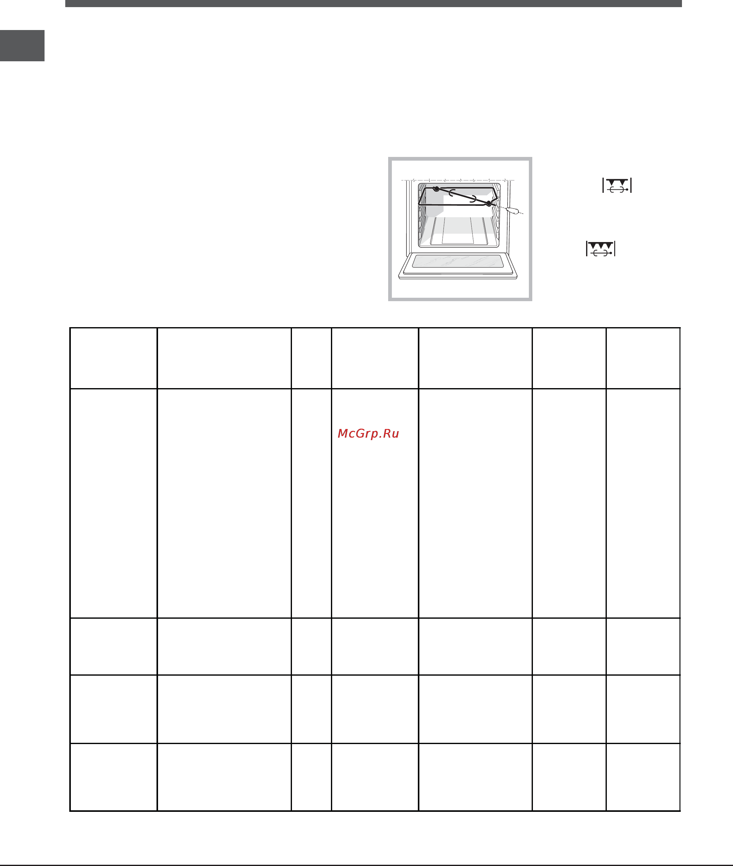 Indesit KN 3E107A W [20/36] Oven cooking advice table