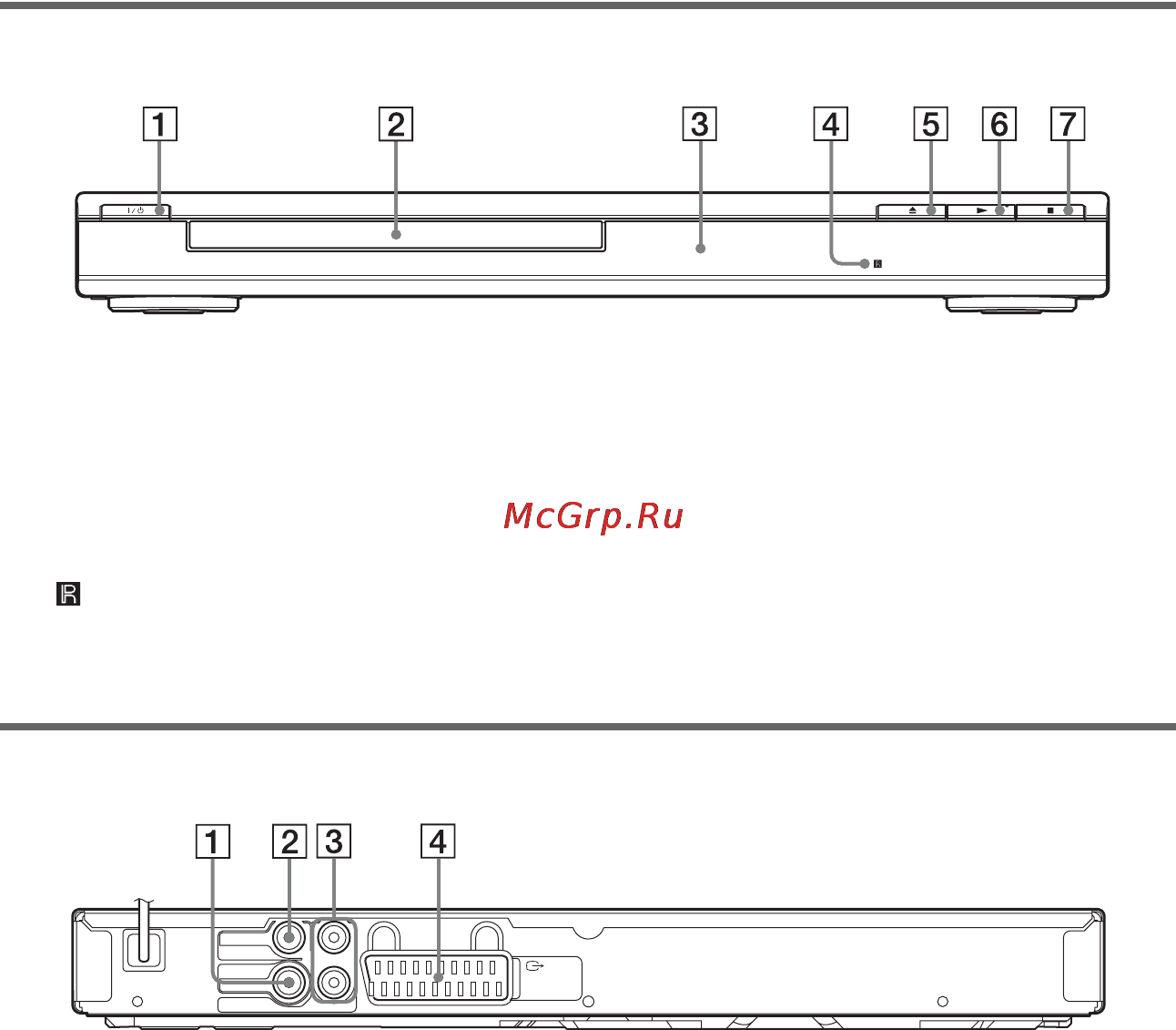 Sony DVP-SR100 [9/52] Задняя панель