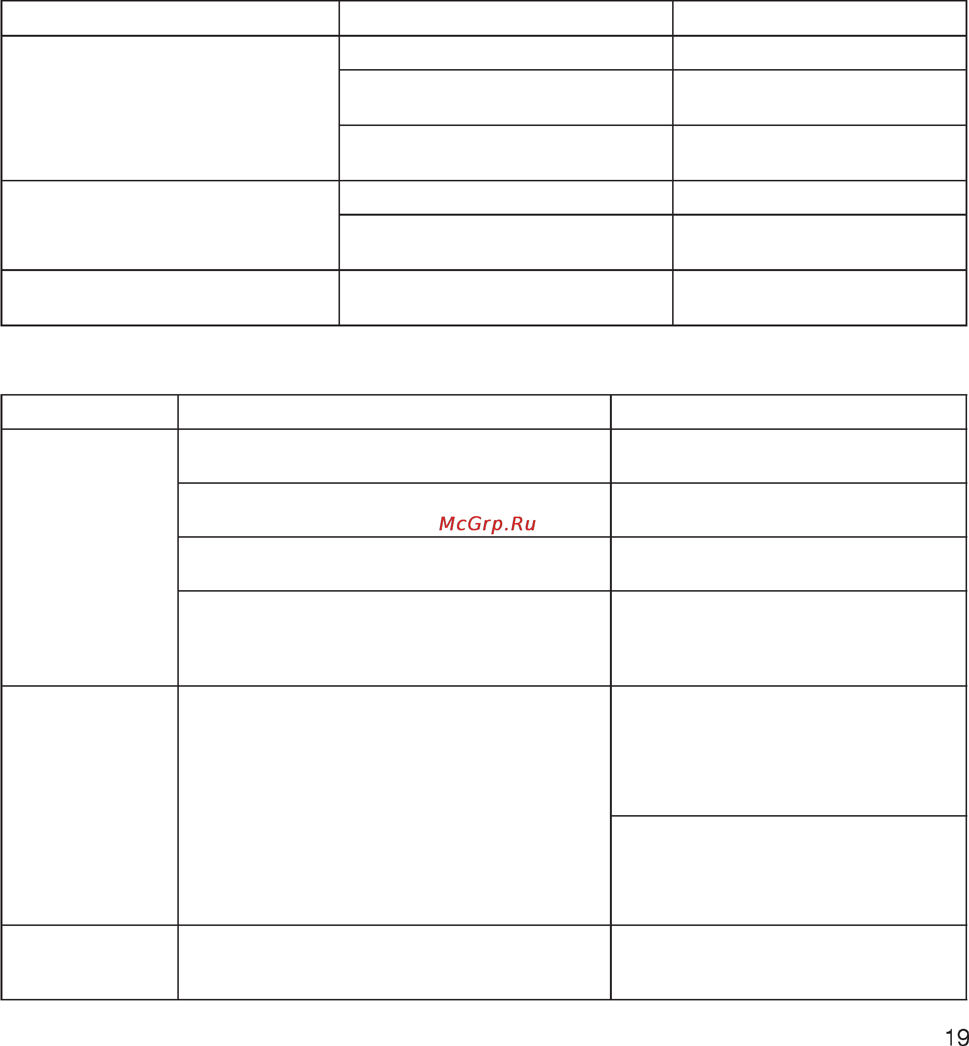 Electrolux ESF 667 [19/26] Что делать если