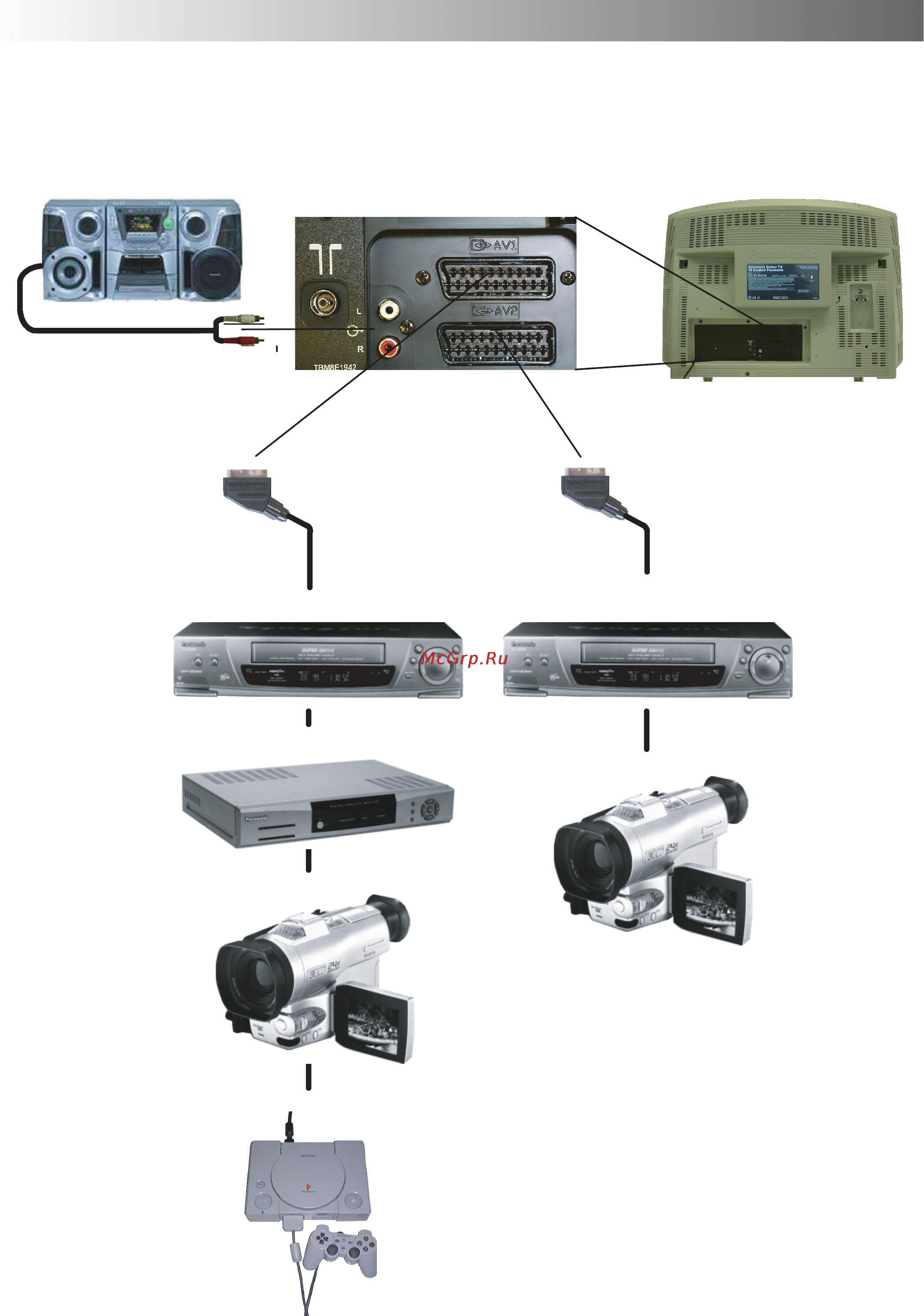 Panasonic TX-32PL10P/M [28/33] Аудио видео av подключения