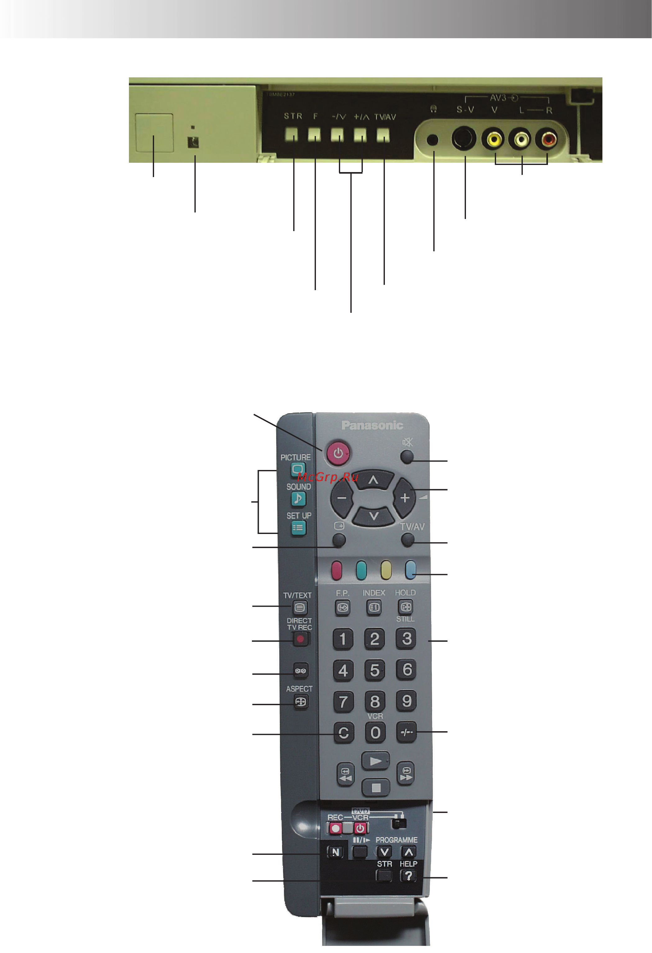 Panasonic TX-32PL10P/M [6/33] Основные органы управления передняя панель и пульт дистанционного управления