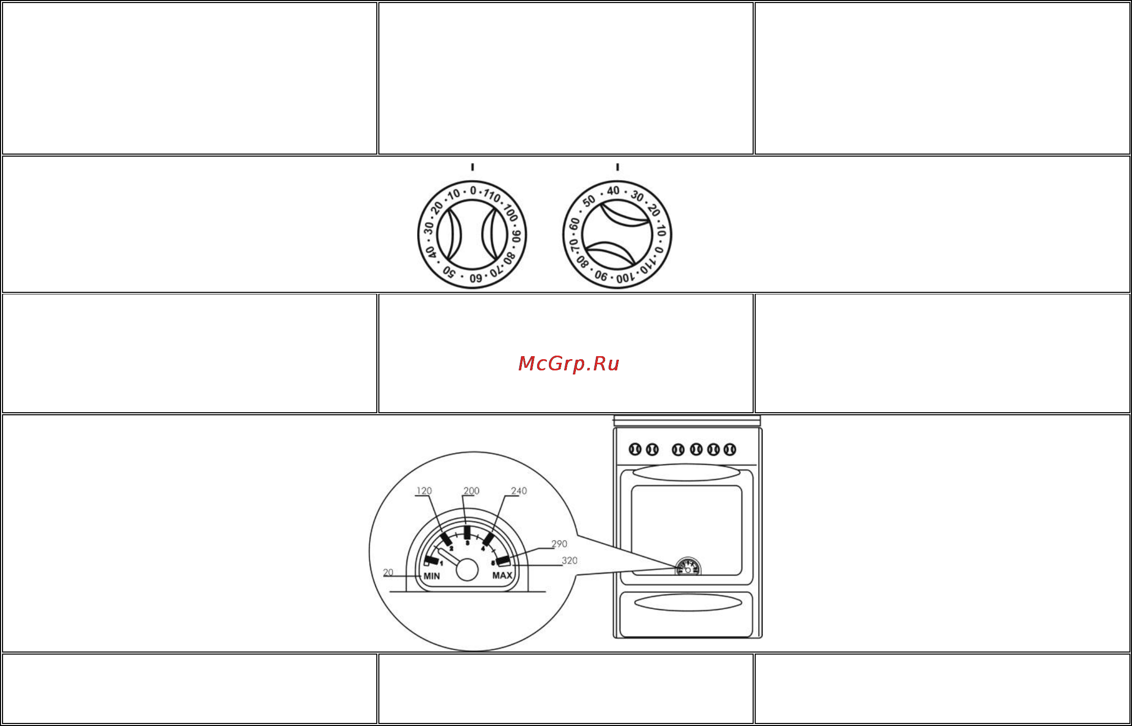 Gorenje GI 52220 AW [12/38] Индикатор температуры
