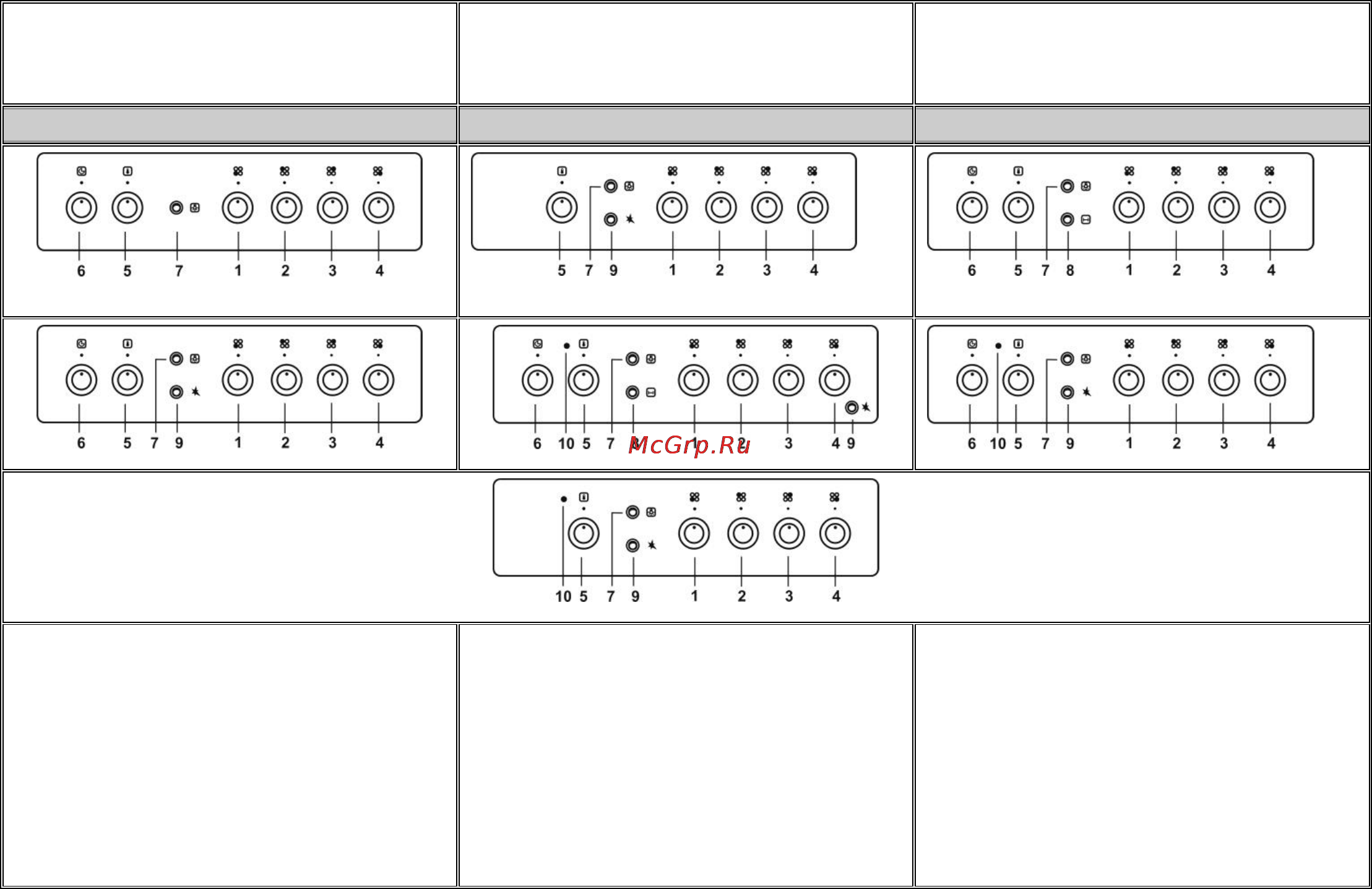 Gorenje GI 52220 AW [5/38] Control panel панель управления панель управління