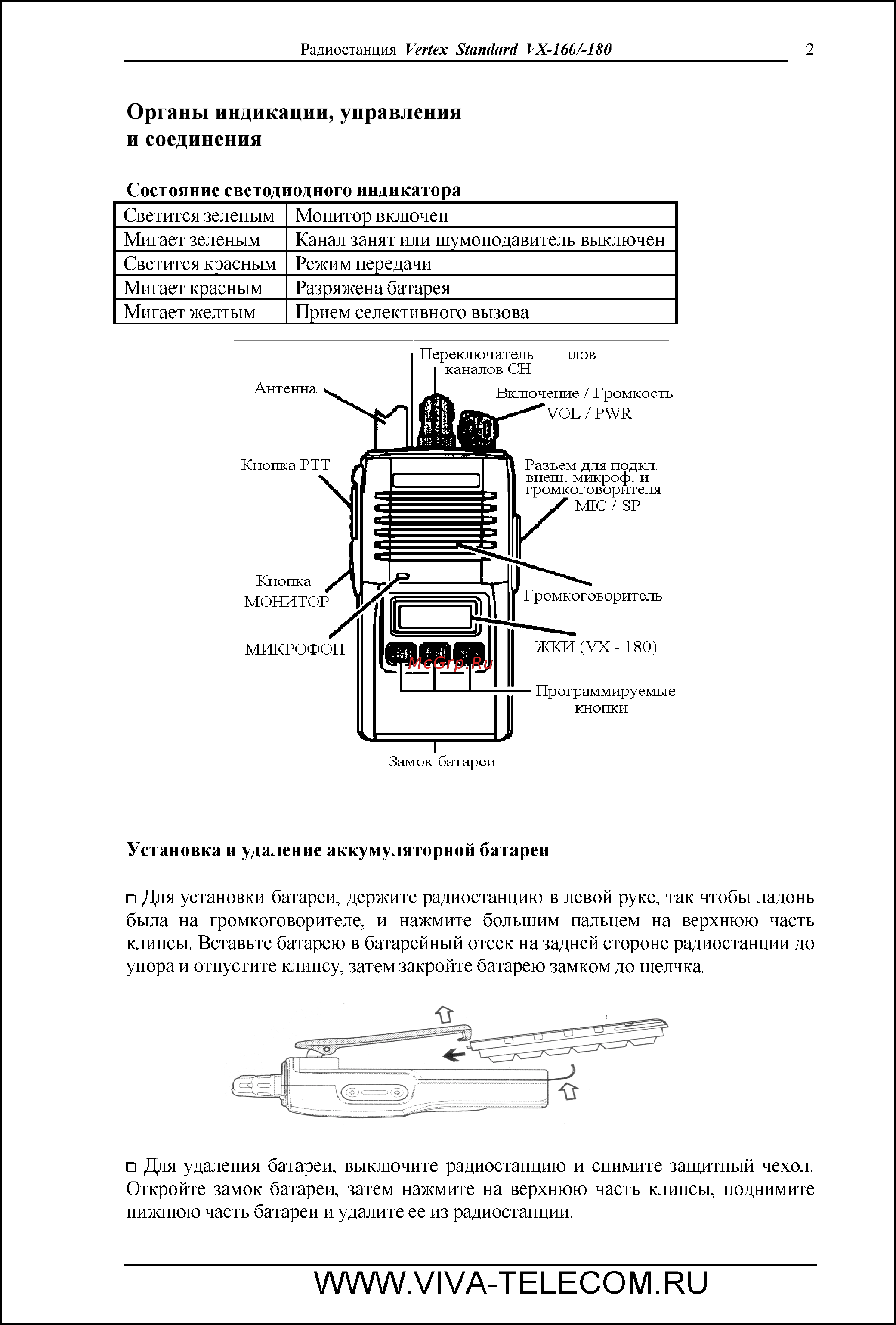 Vertex Standart VX-180 [2/9] Органы индикации управления и соединения