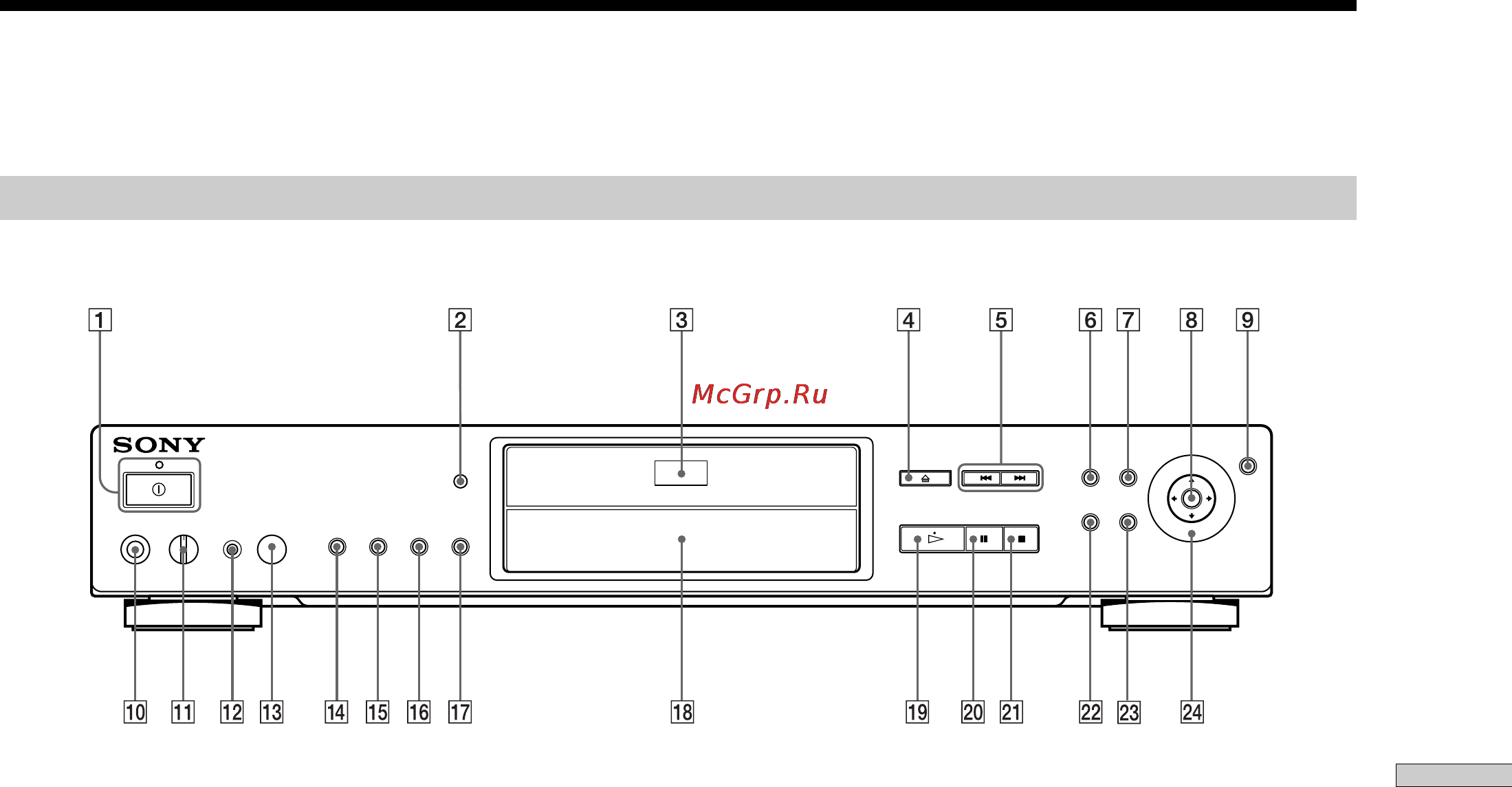 Sony DVP-S735D [79/84] Указатель частей и регуляторов