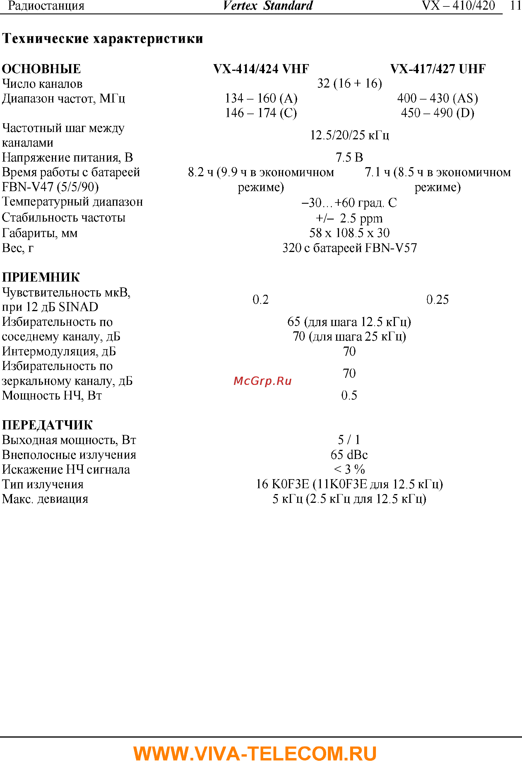Vertex Standart VX-427 [11/11] Технические характеристики