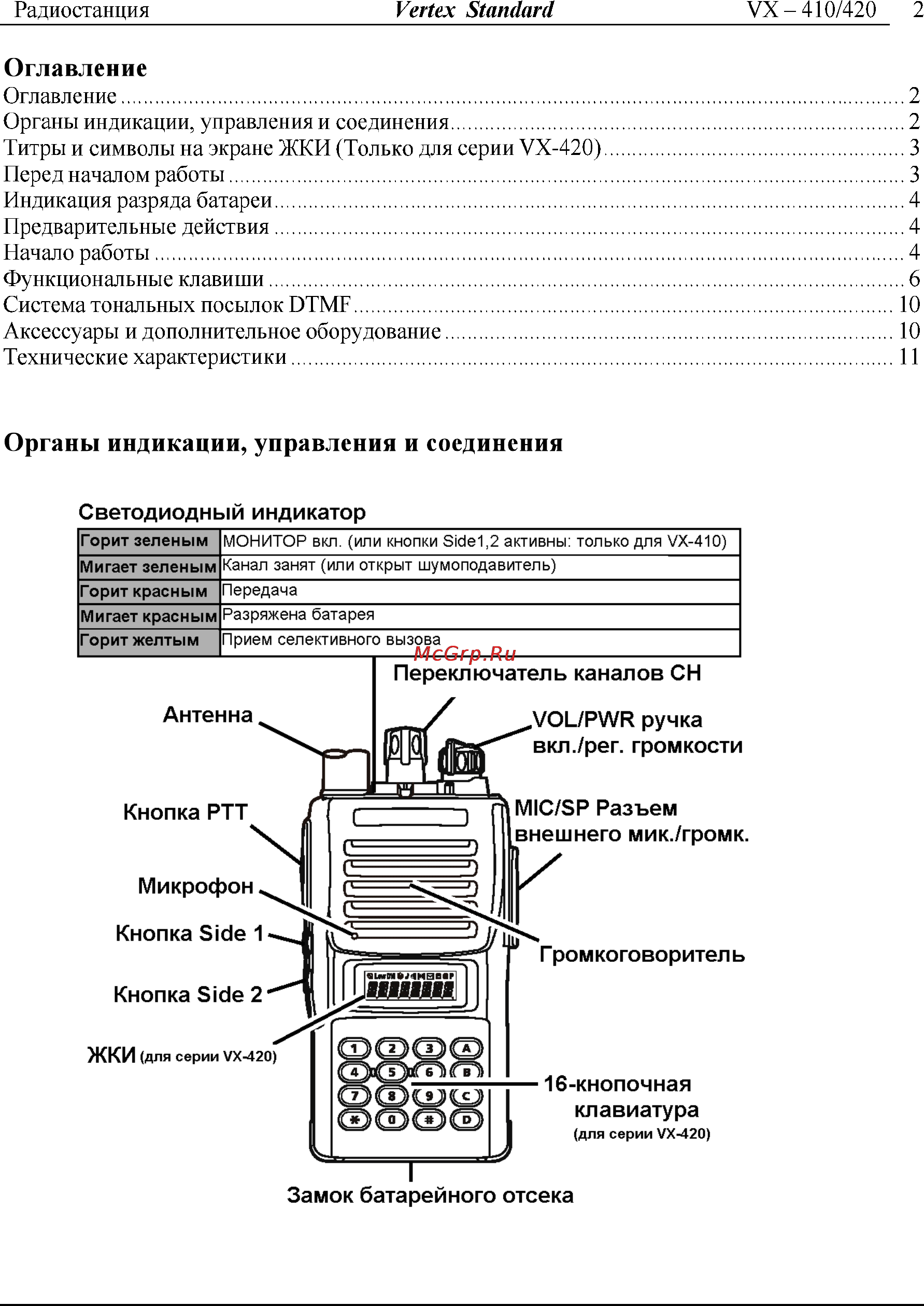 Vertex Standart VX-414 [2/11] Органы индикации управления и соединения