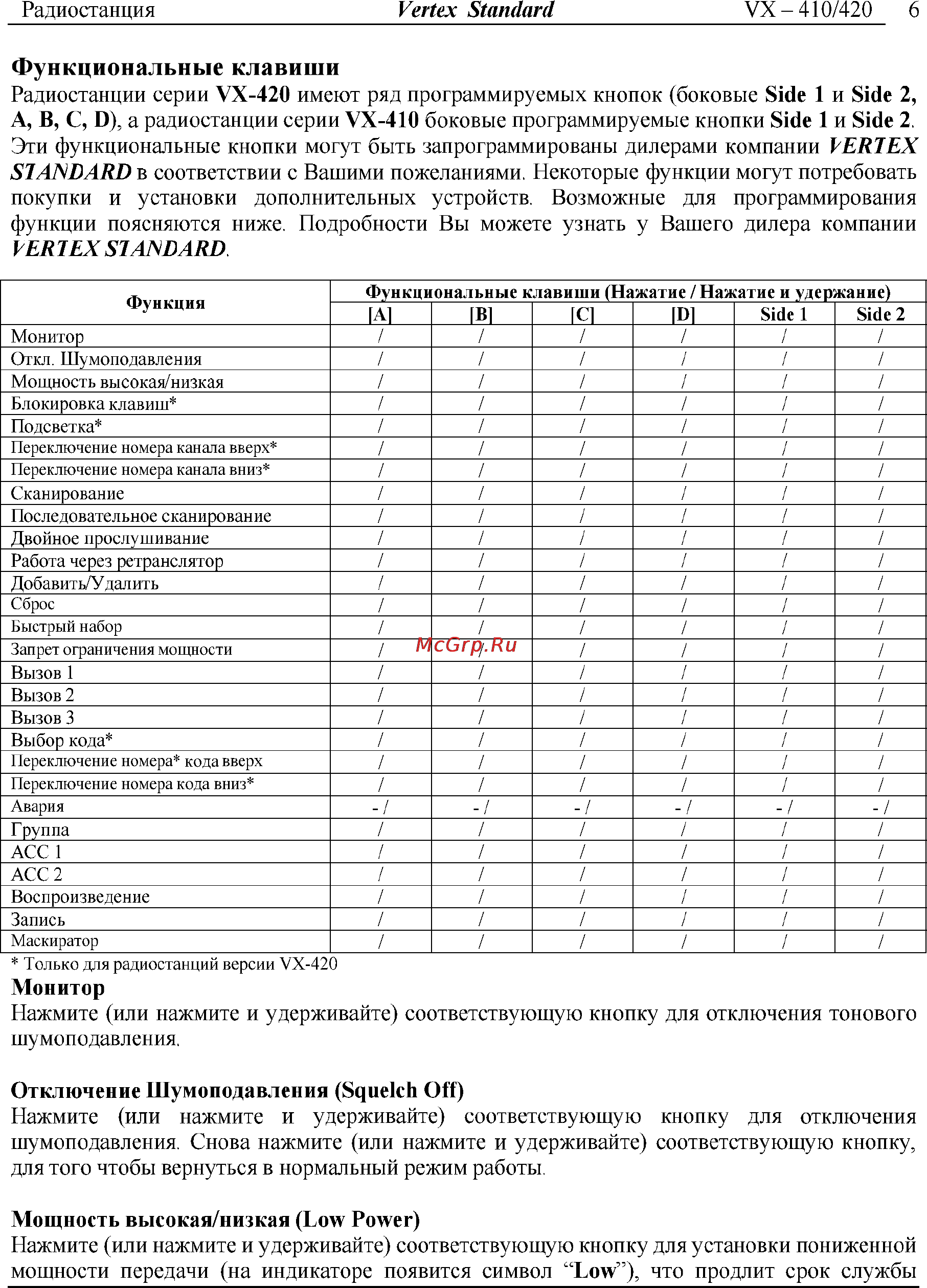 Vertex Standart VX-424 [6/11] Vertex standar