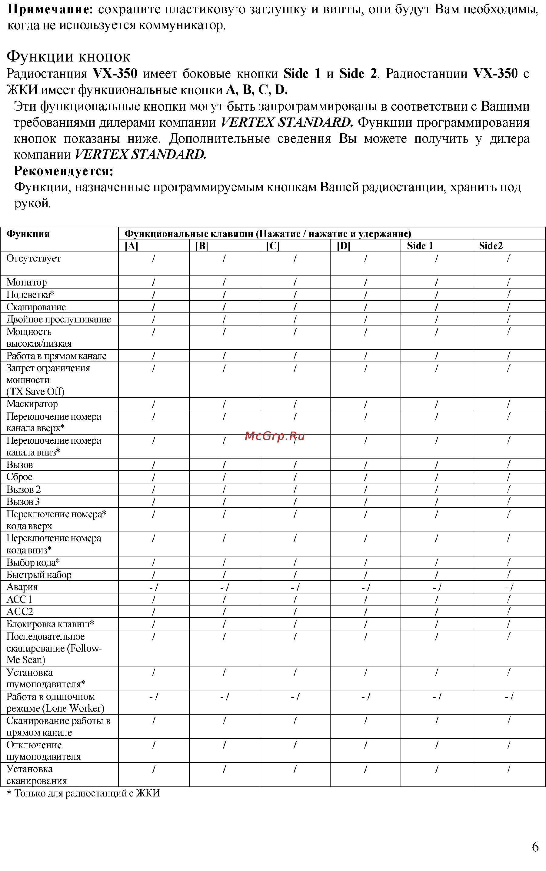 Vertex Standart VX-354 [6/10] Функции кнопок
