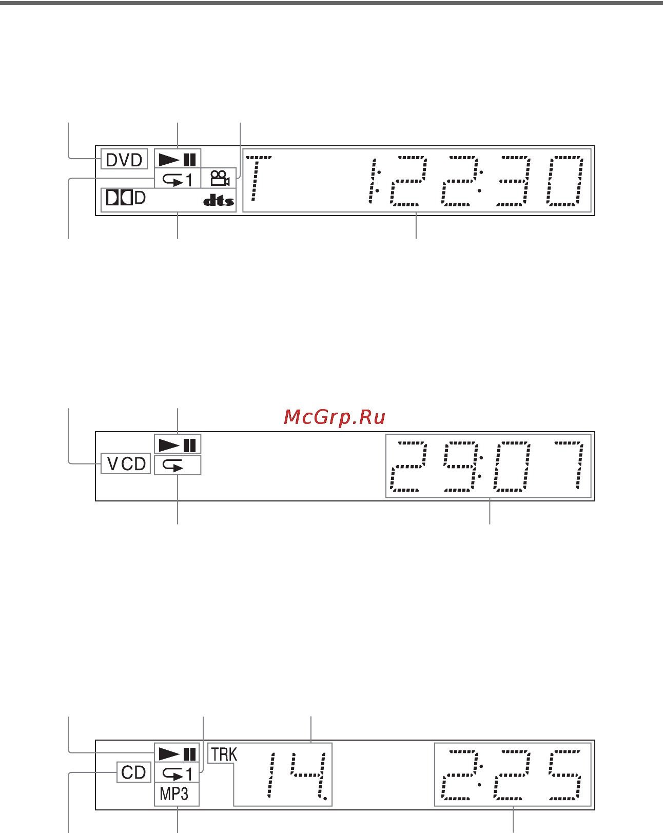 Sony DVP-NS955V [11/116] Дисплей передней панели