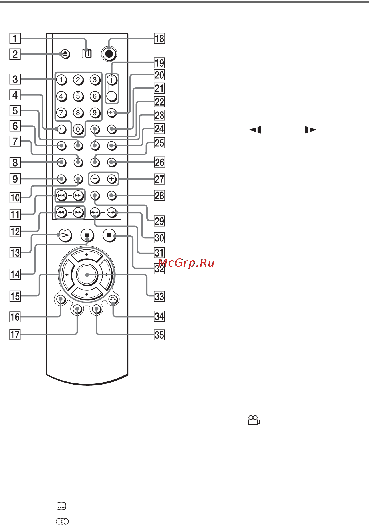 Sony DVP-NS955V [13/116] Пульт дистанционного управления