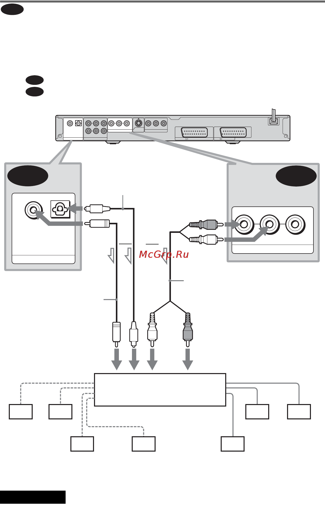 Sony DVP-NS955V [28/116] C 1 c 2