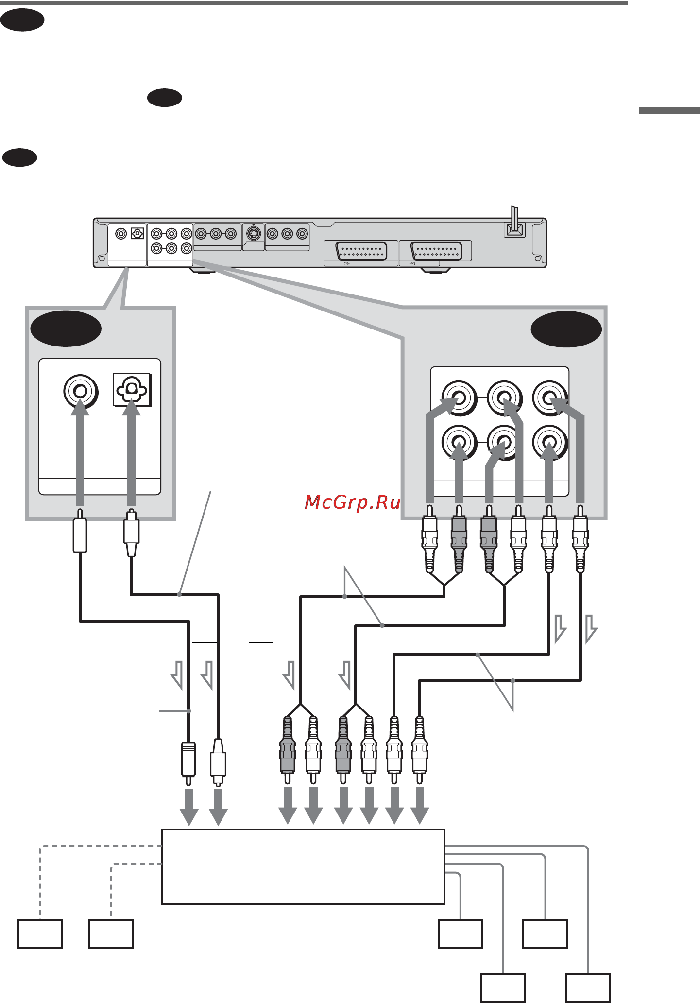 Sony DVP-NS955V [29/116] D 2 d 1