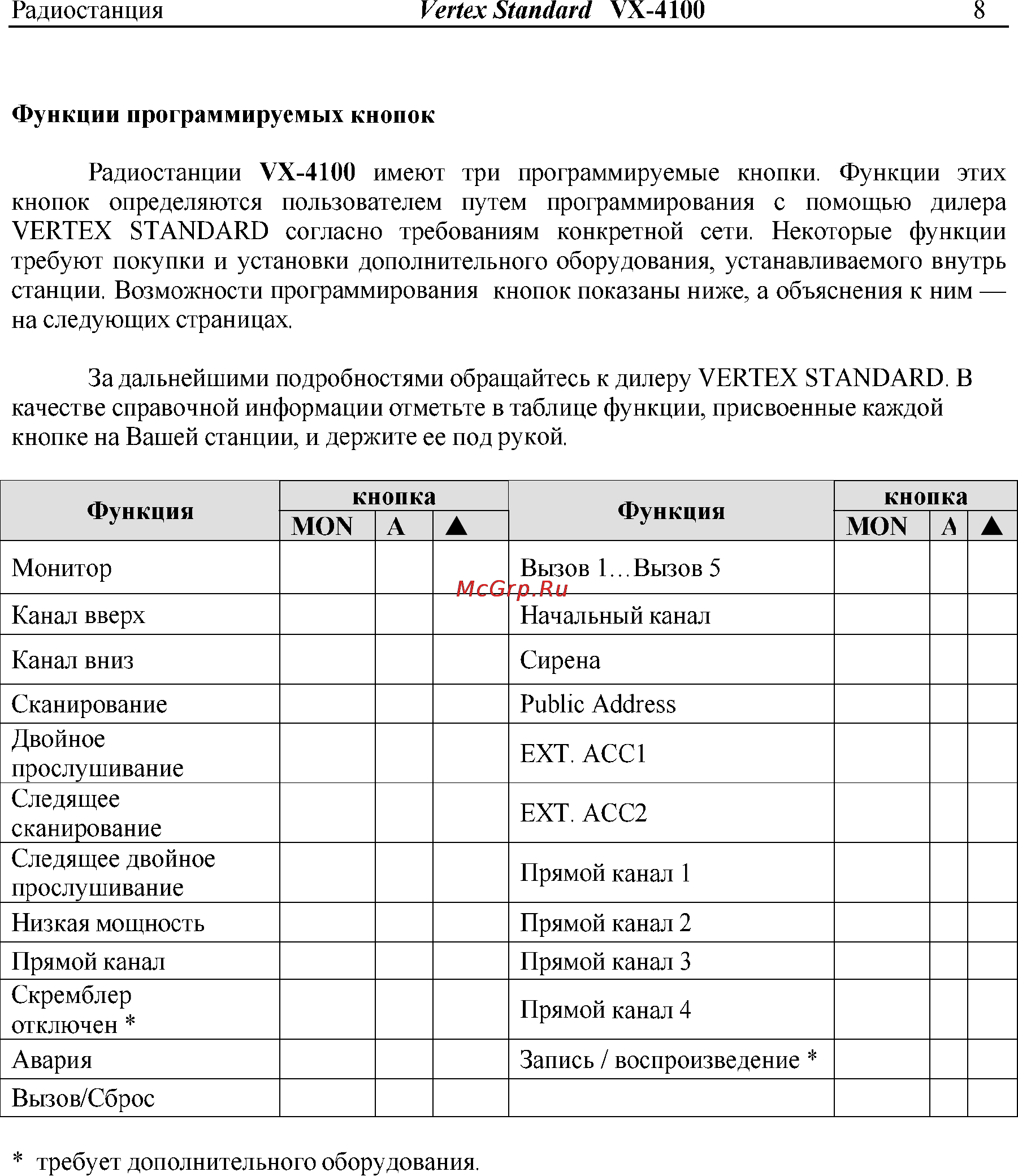 Vertex Standart VX-4107 Инструкция по эксплуатации онлайн [8/16] 31612