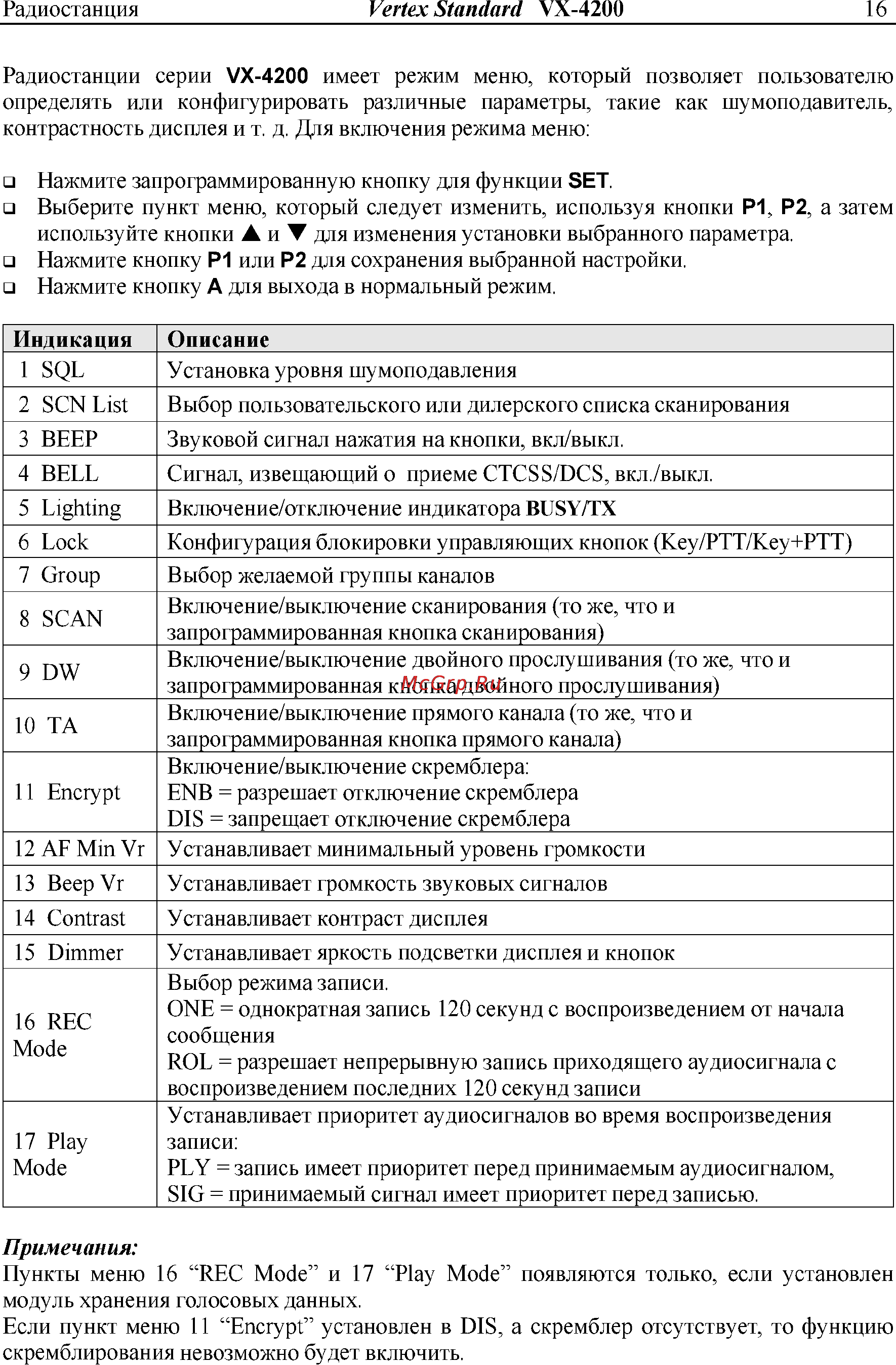 Vertex Standart VX-4204 Инструкция по эксплуатации онлайн [16/18] 31617