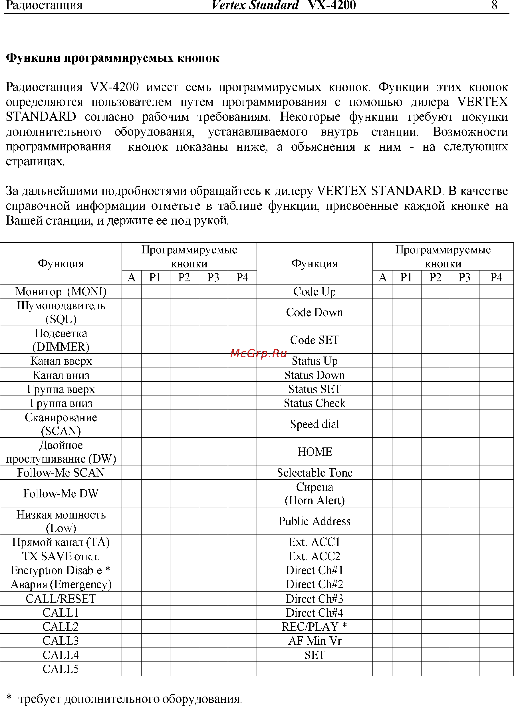 Vertex Standart VX-4204 [8/18] За дальнейшими подробностями обращайтесь к дилеру vertex standard в качестве справочной информации отметьте в таблице функции присвоенные каждой кнопке на вашей станции и держите ее под рукой