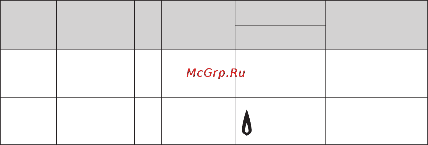 Gefest 3500 К19 [20/32] Рекомендации по выпечке