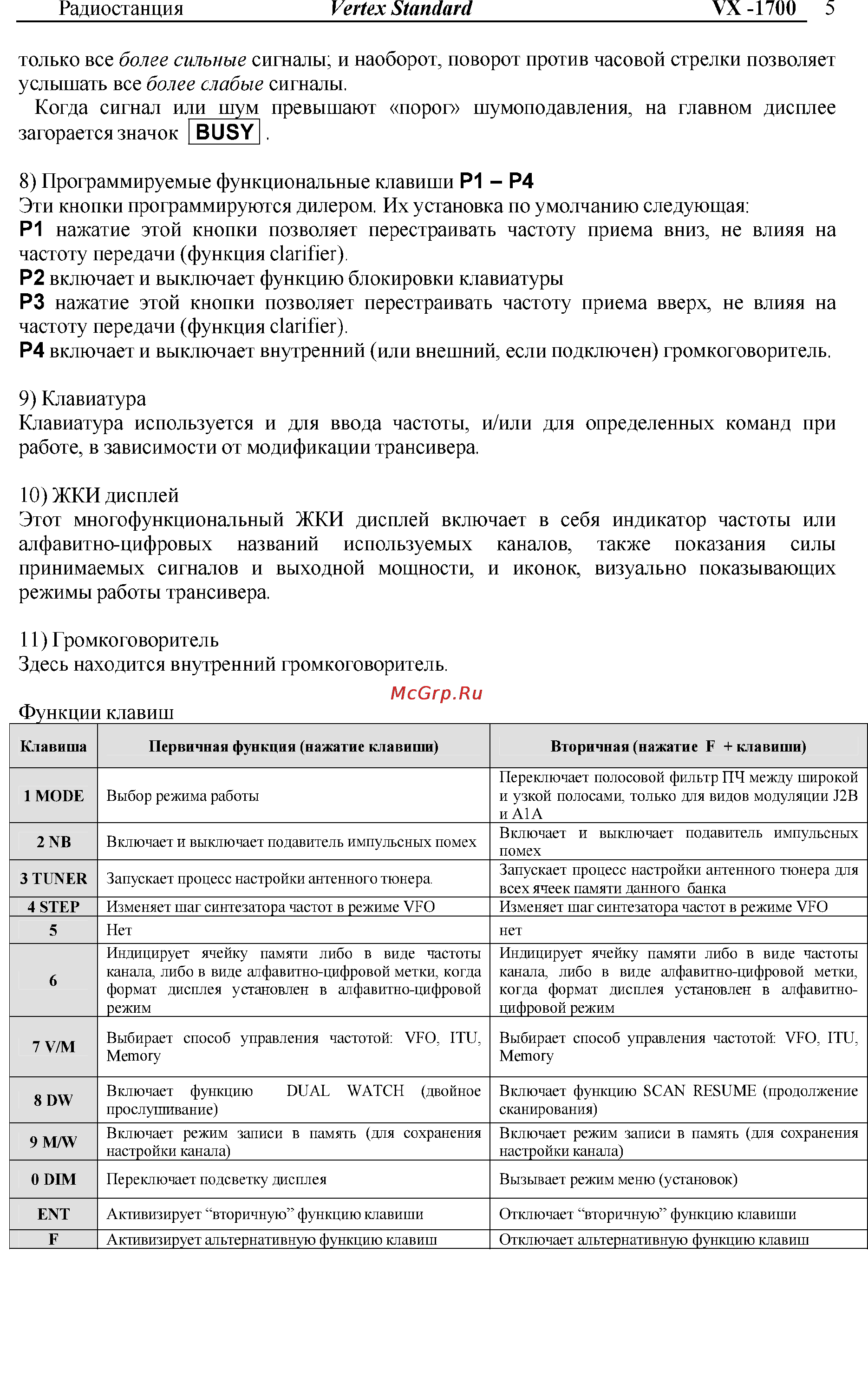 Vertex Standart VX-1700 Инструкция по эксплуатации онлайн [5/32] 31627
