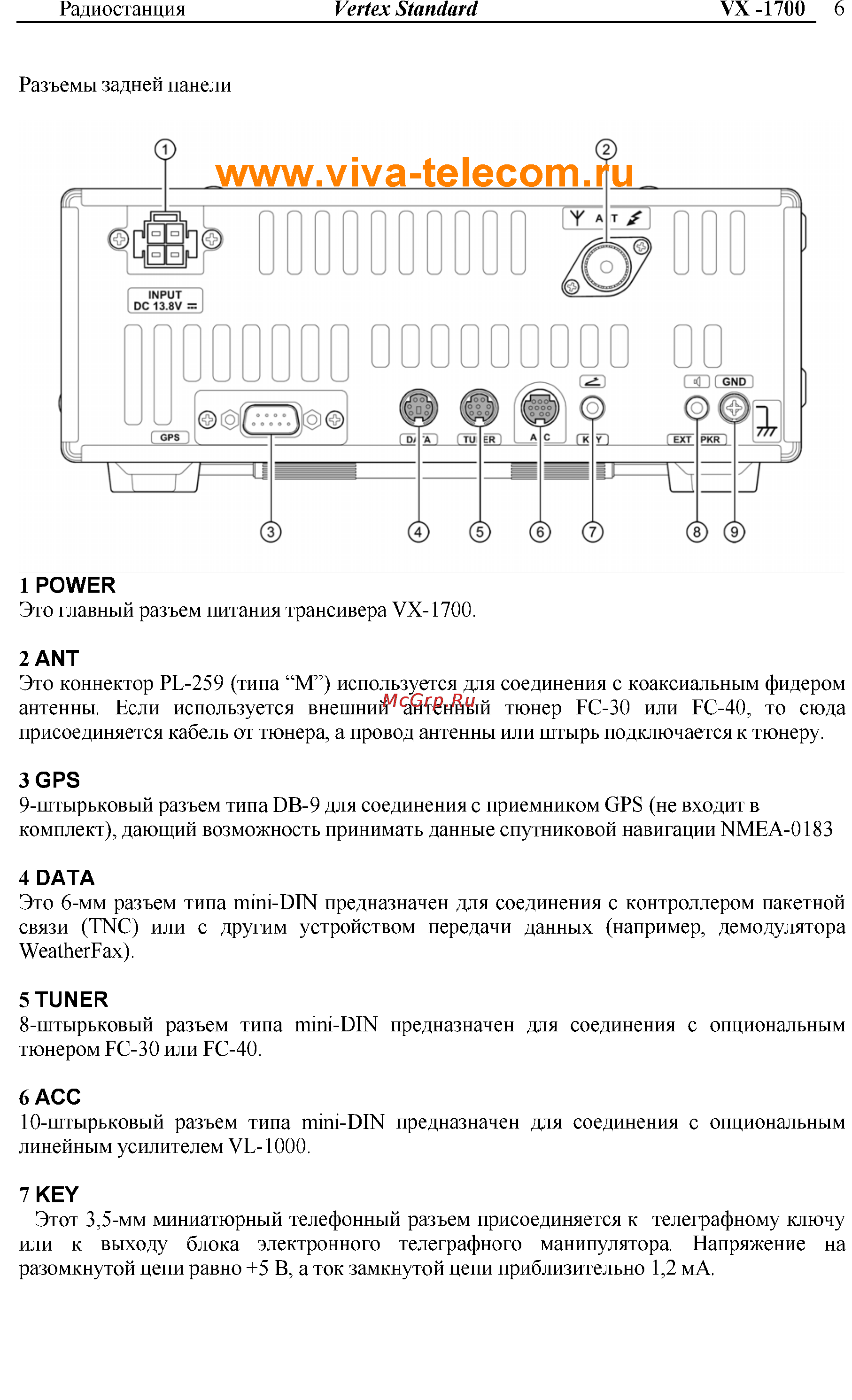 Vertex Standart VX-1700 Инструкция по эксплуатации онлайн [6/32] 31627