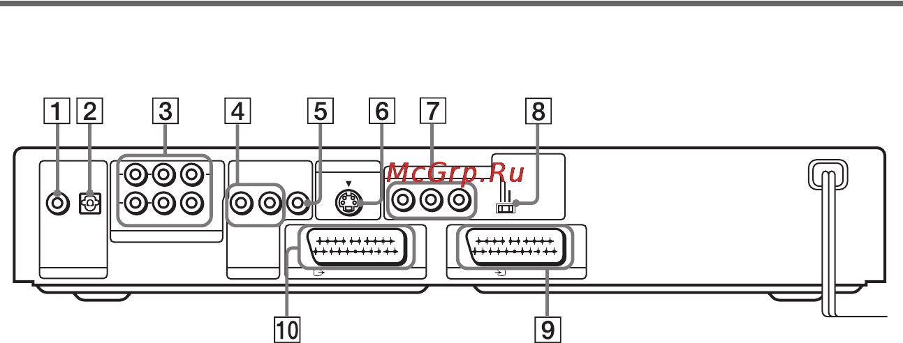 Sony DVP-NS930V/S [11/102] Задняя панель