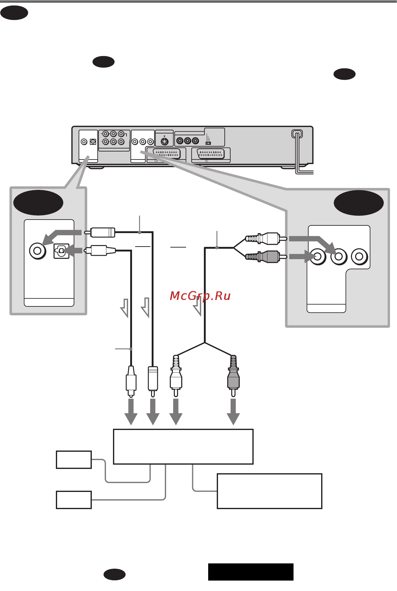 Sony DVP-NS930V [24/102] B 2 b 1