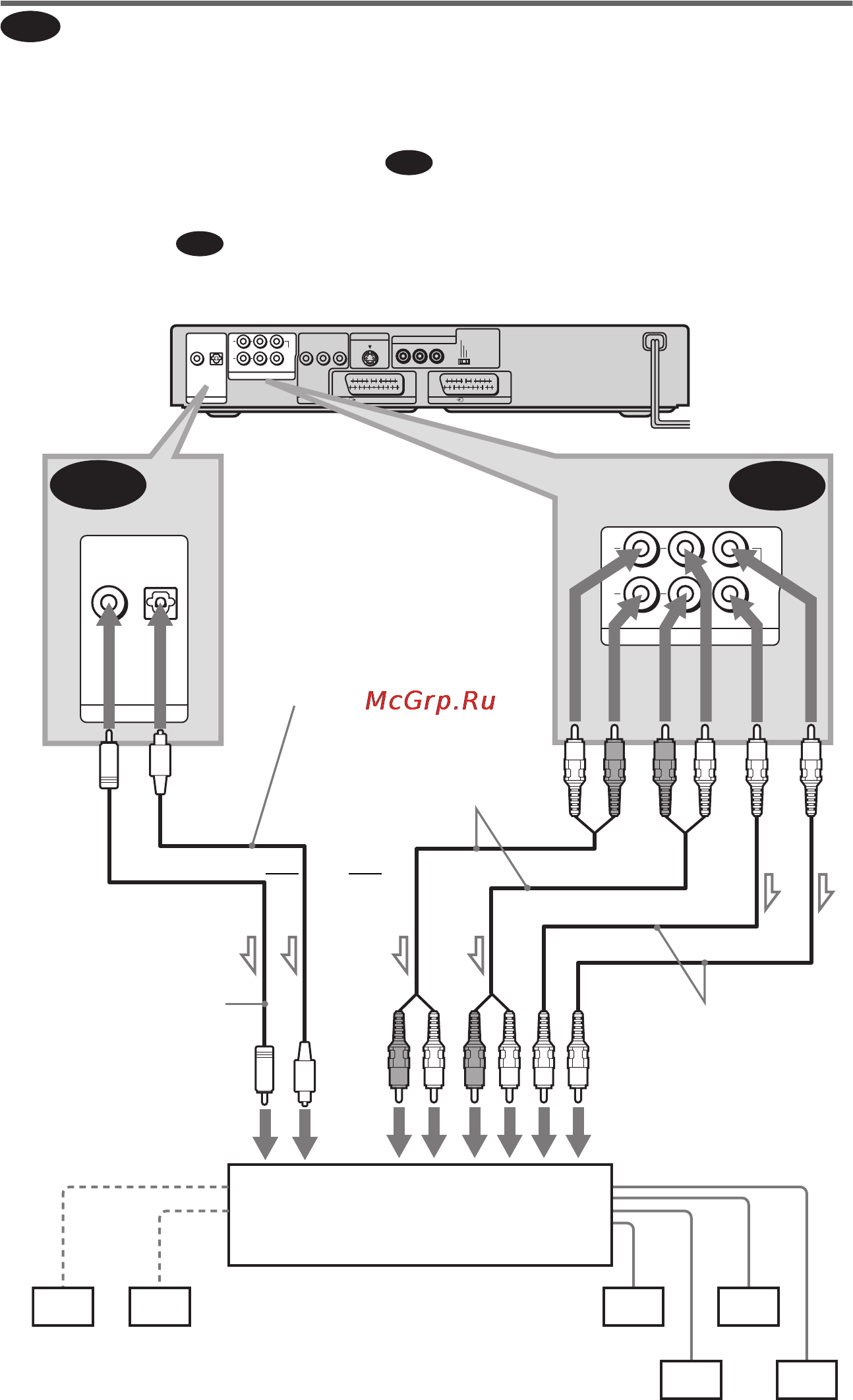 Sony DVP-NS930V [26/102] D 2 d 1