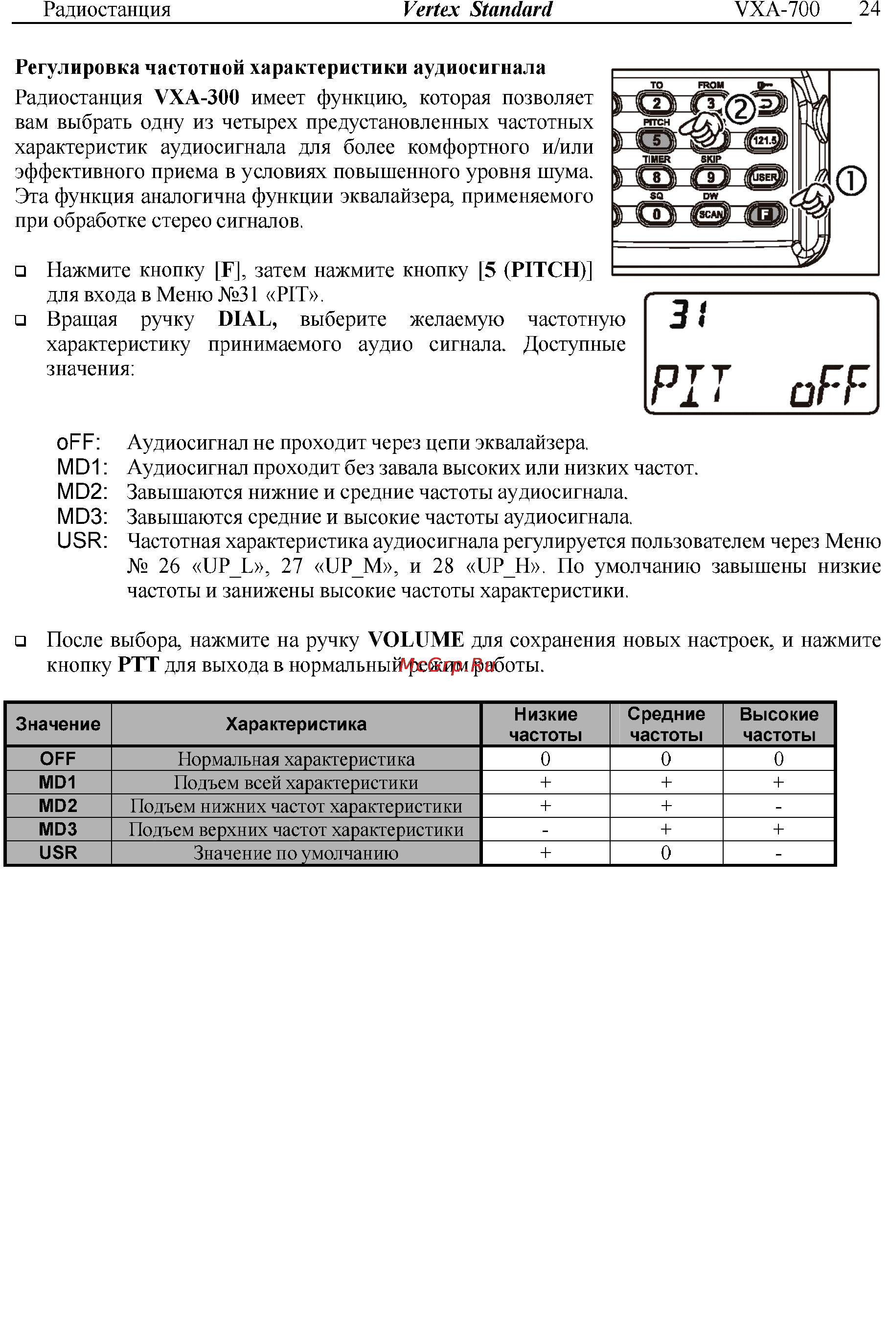 Vertex Standart VXA-300 Инструкция по эксплуатации онлайн [24/52] 31632