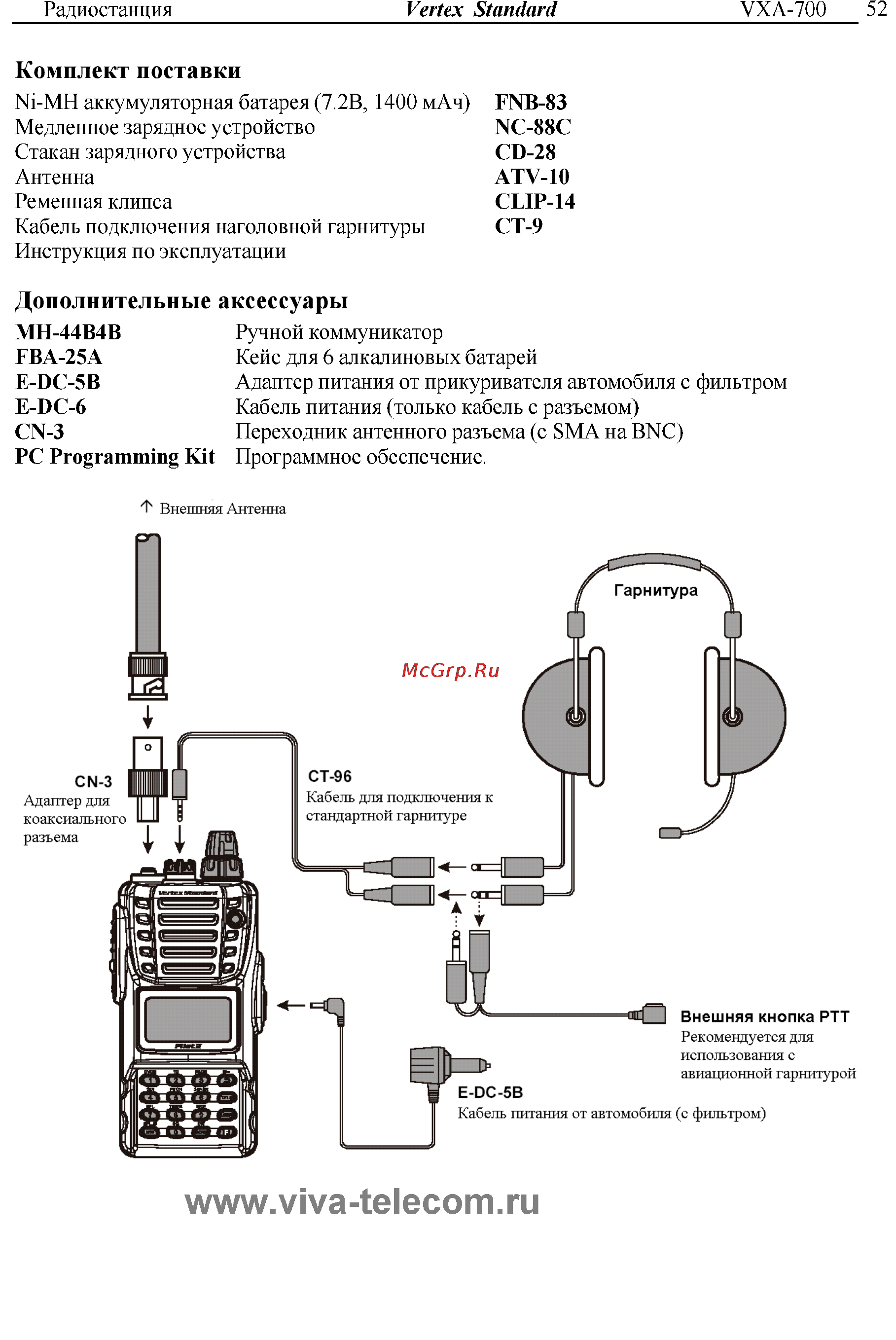 Vertex Standart VXA-300 Инструкция по эксплуатации онлайн [52/52] 31632