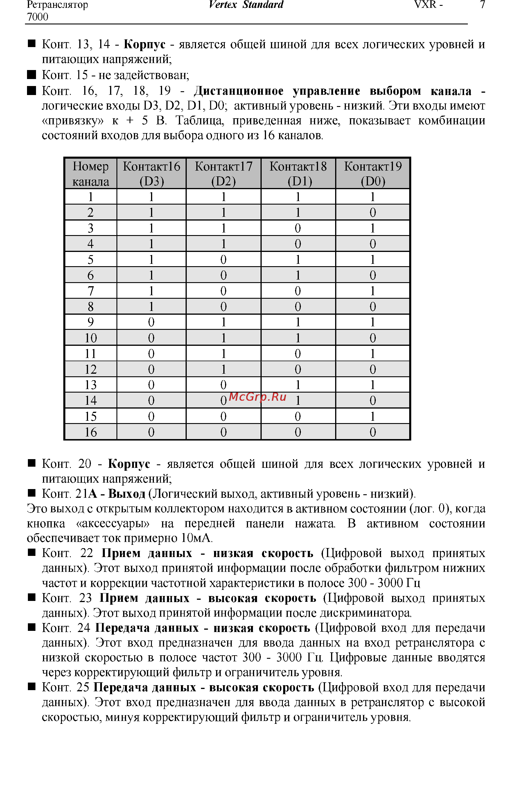 Vertex Standart VXR-7000 Инструкция по эксплуатации онлайн [7/10] 31637