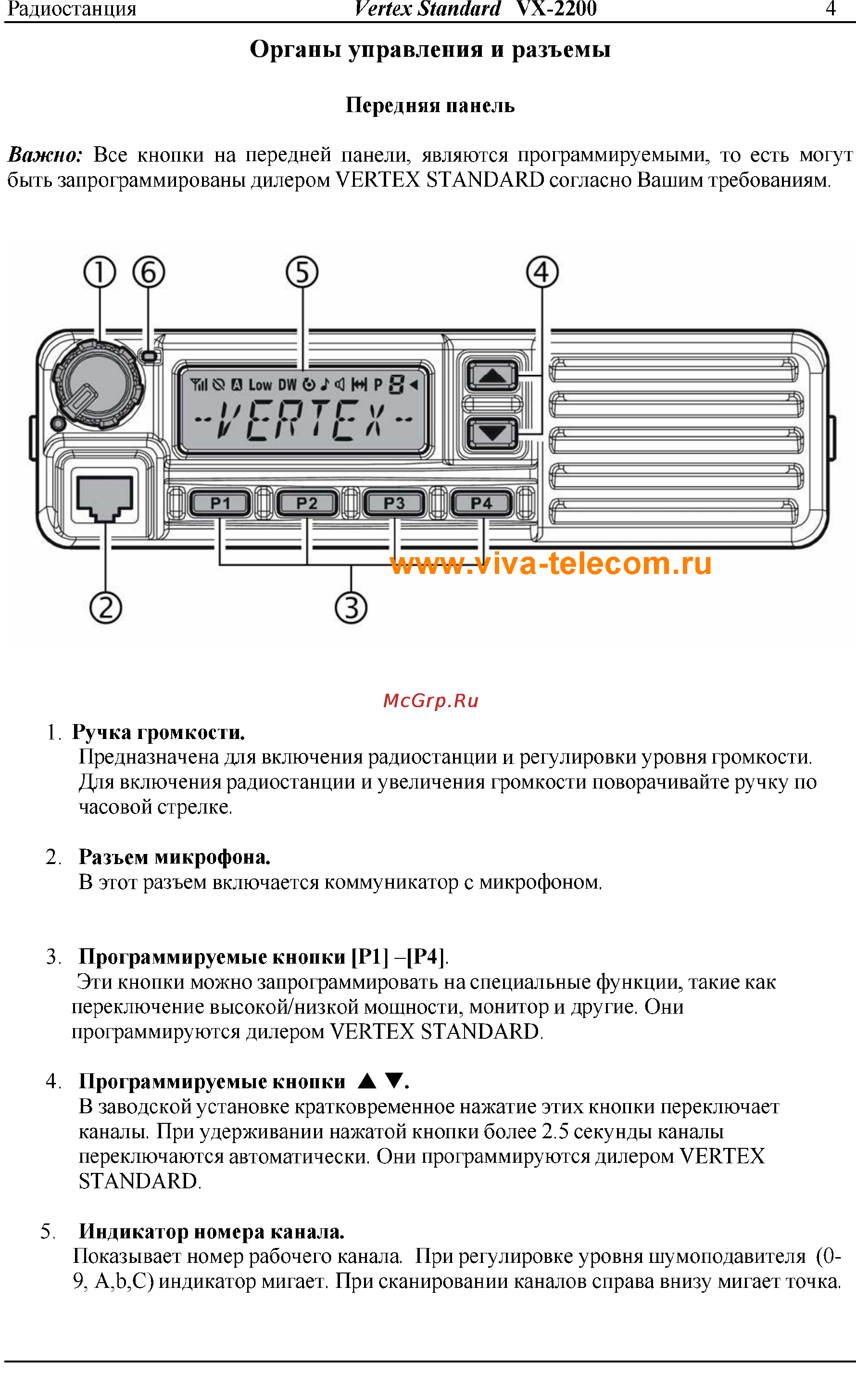 Vertex Standart VX-2200 [4/14] Органы управления и разъемы