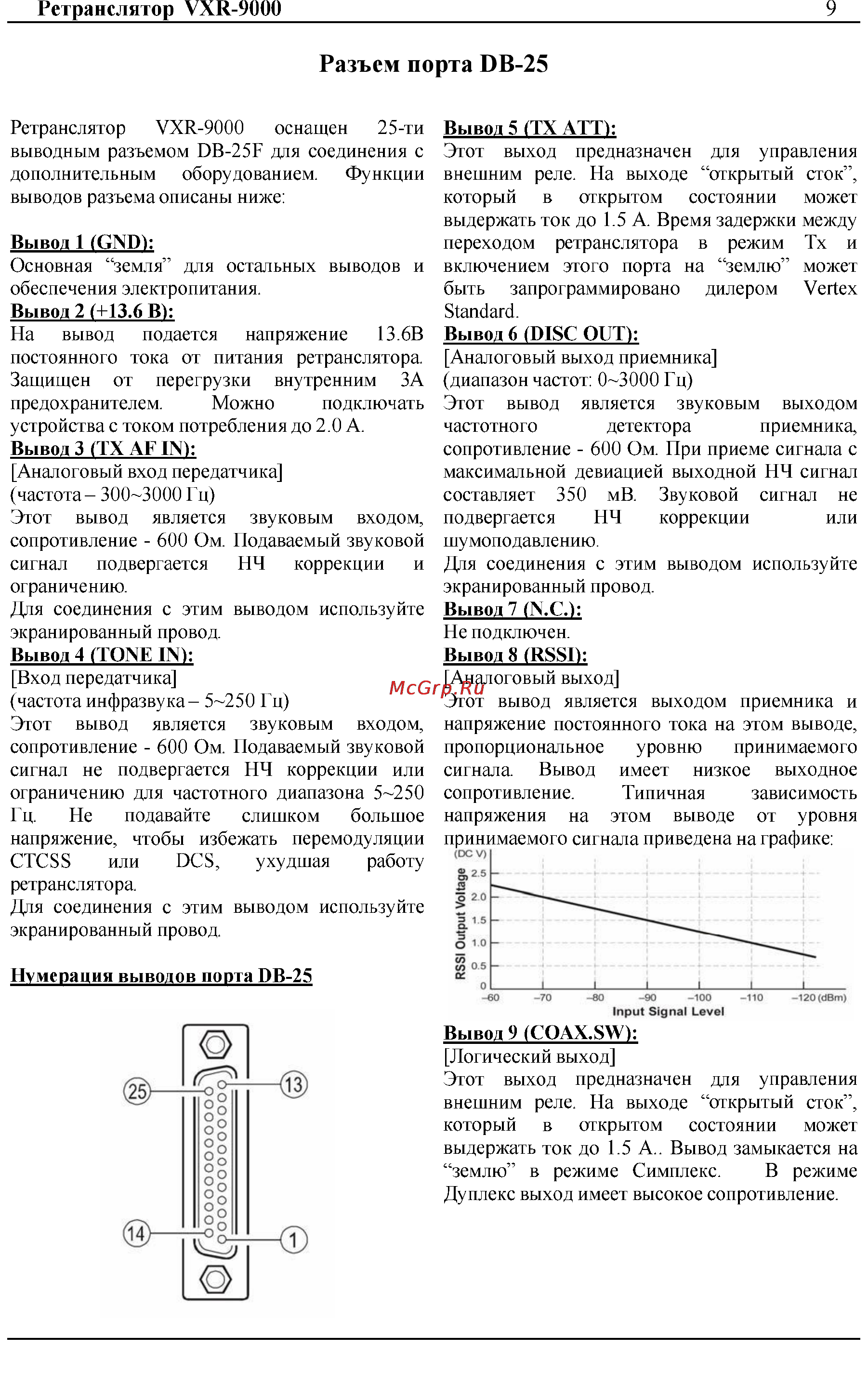 Vertex Standart VXR-9000 Инструкция по эксплуатации онлайн [9/14] 31647